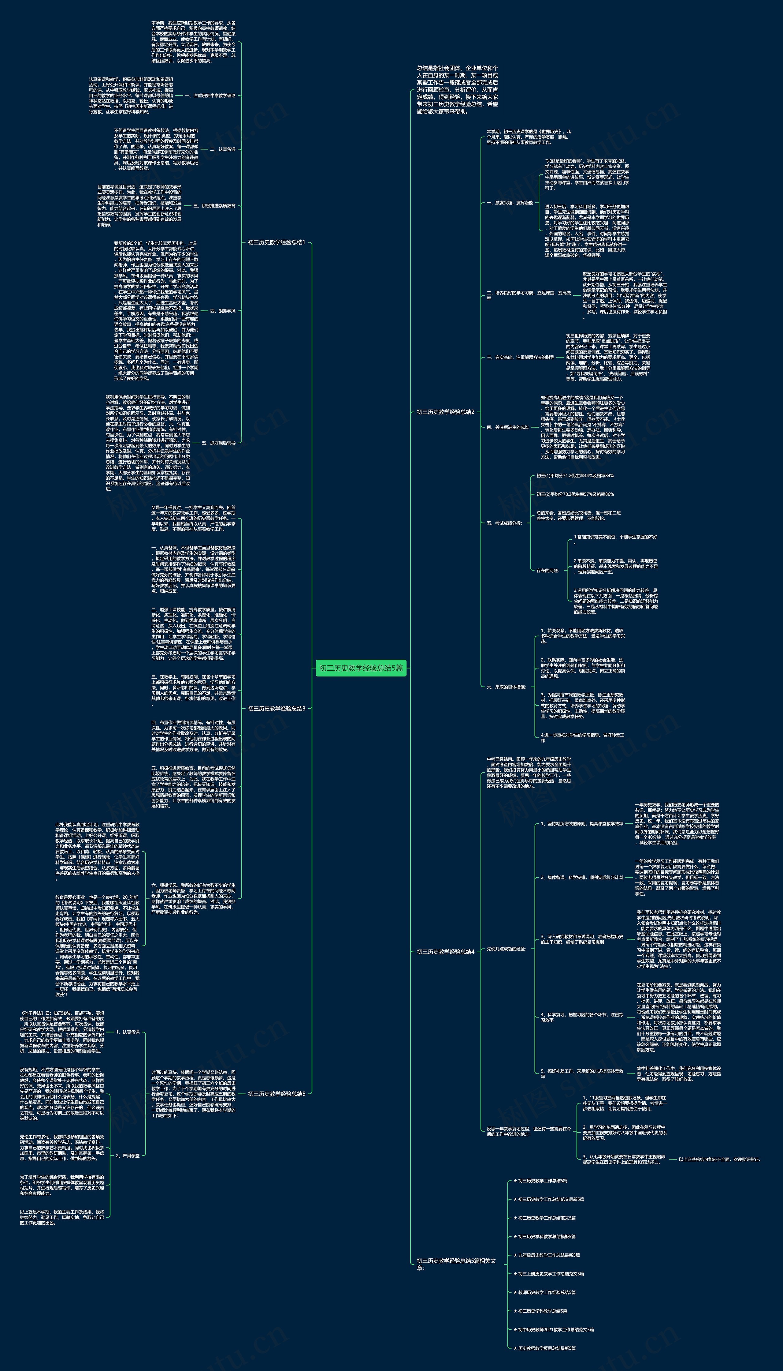 初三历史教学经验总结5篇思维导图