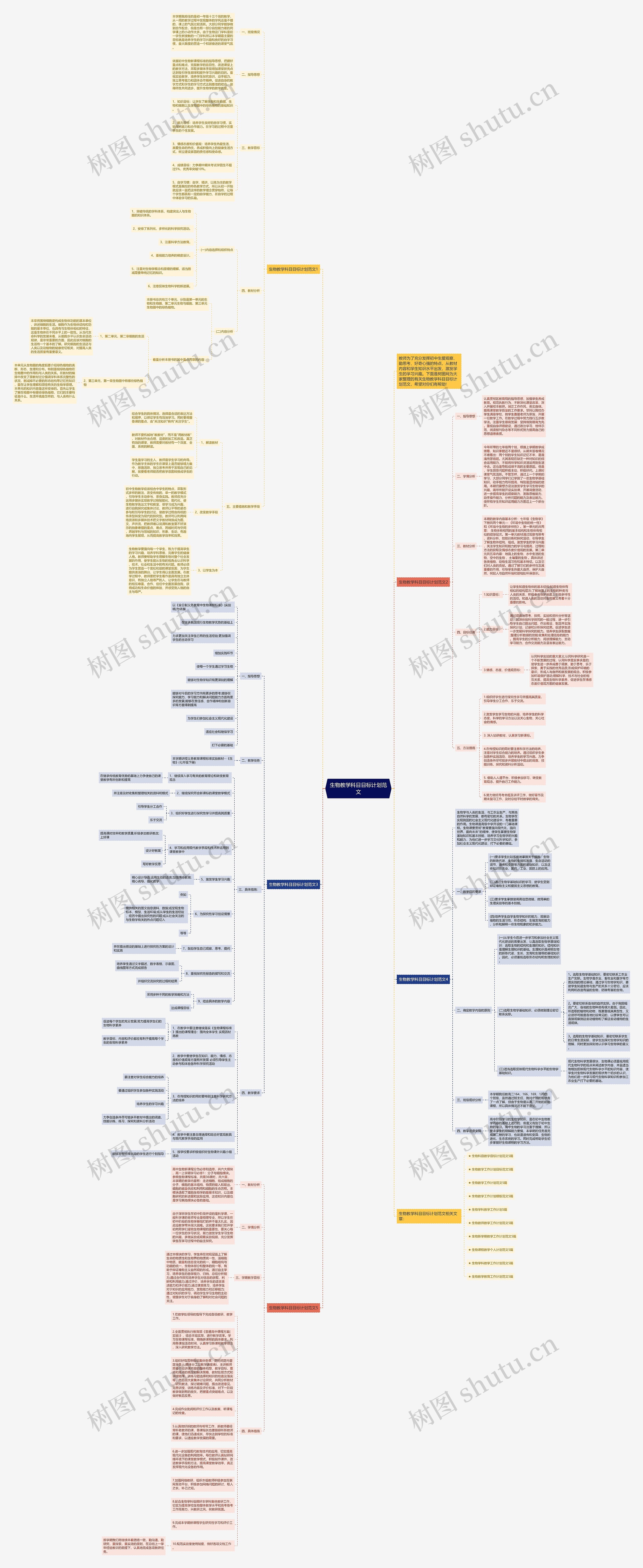 生物教学科目目标计划范文思维导图