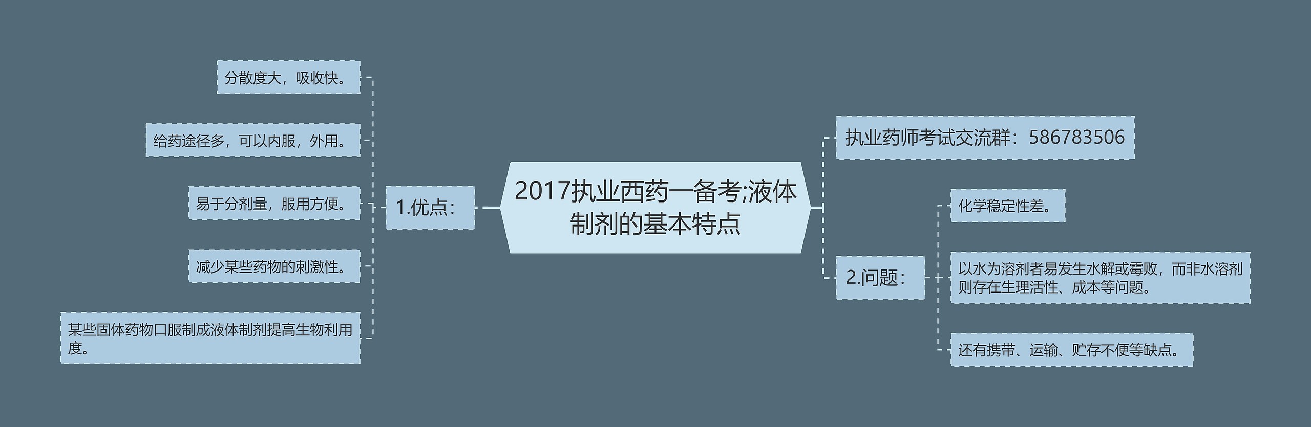 2017执业西药一备考;液体制剂的基本特点思维导图