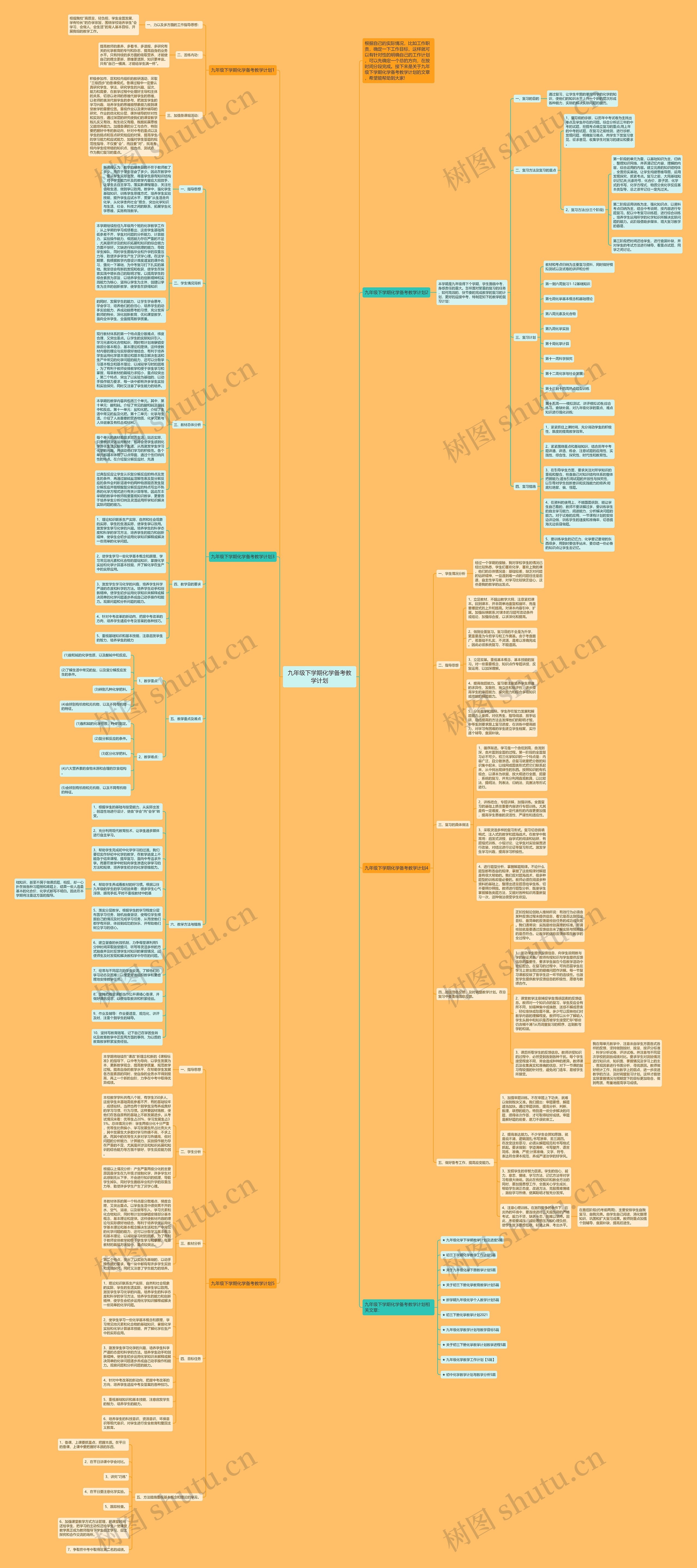九年级下学期化学备考教学计划思维导图