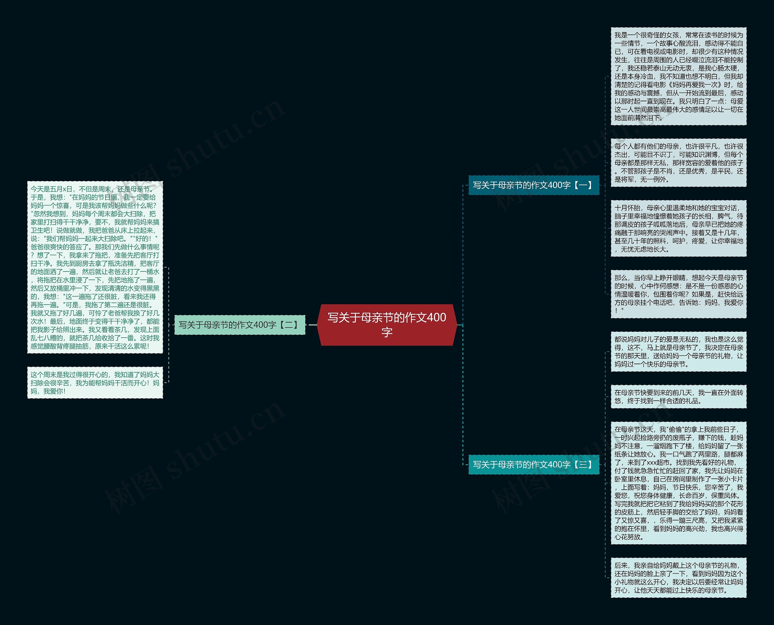 写关于母亲节的作文400字思维导图