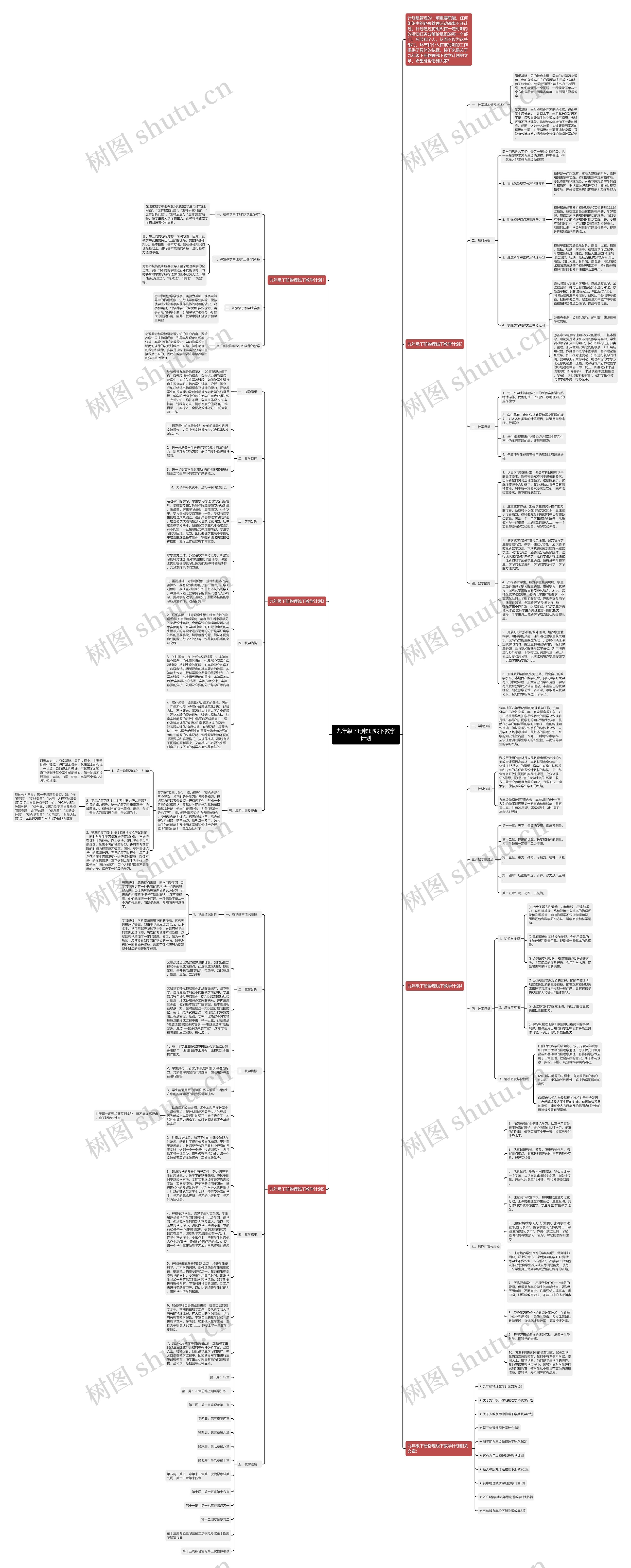 九年级下册物理线下教学计划思维导图