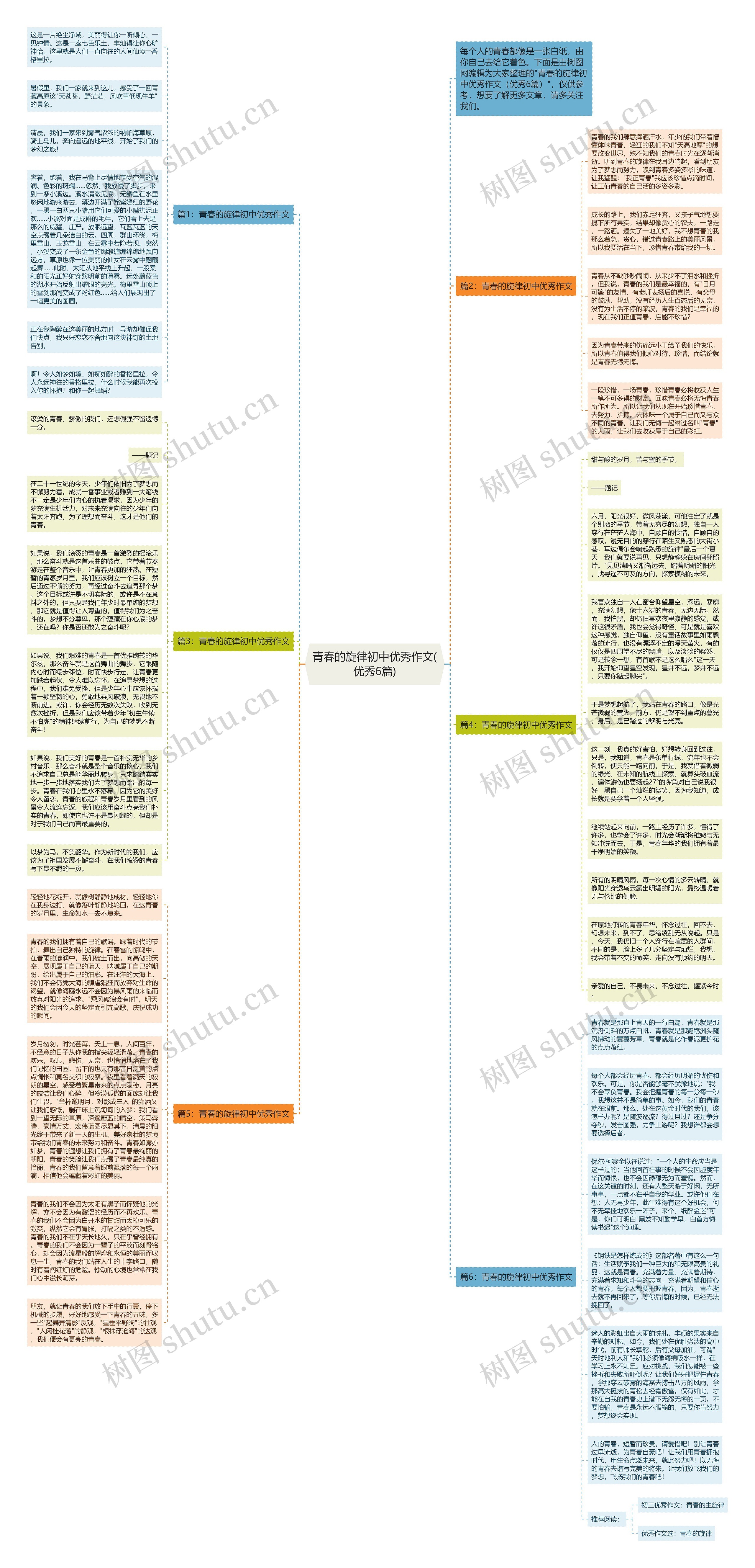 青春的旋律初中优秀作文(优秀6篇)思维导图