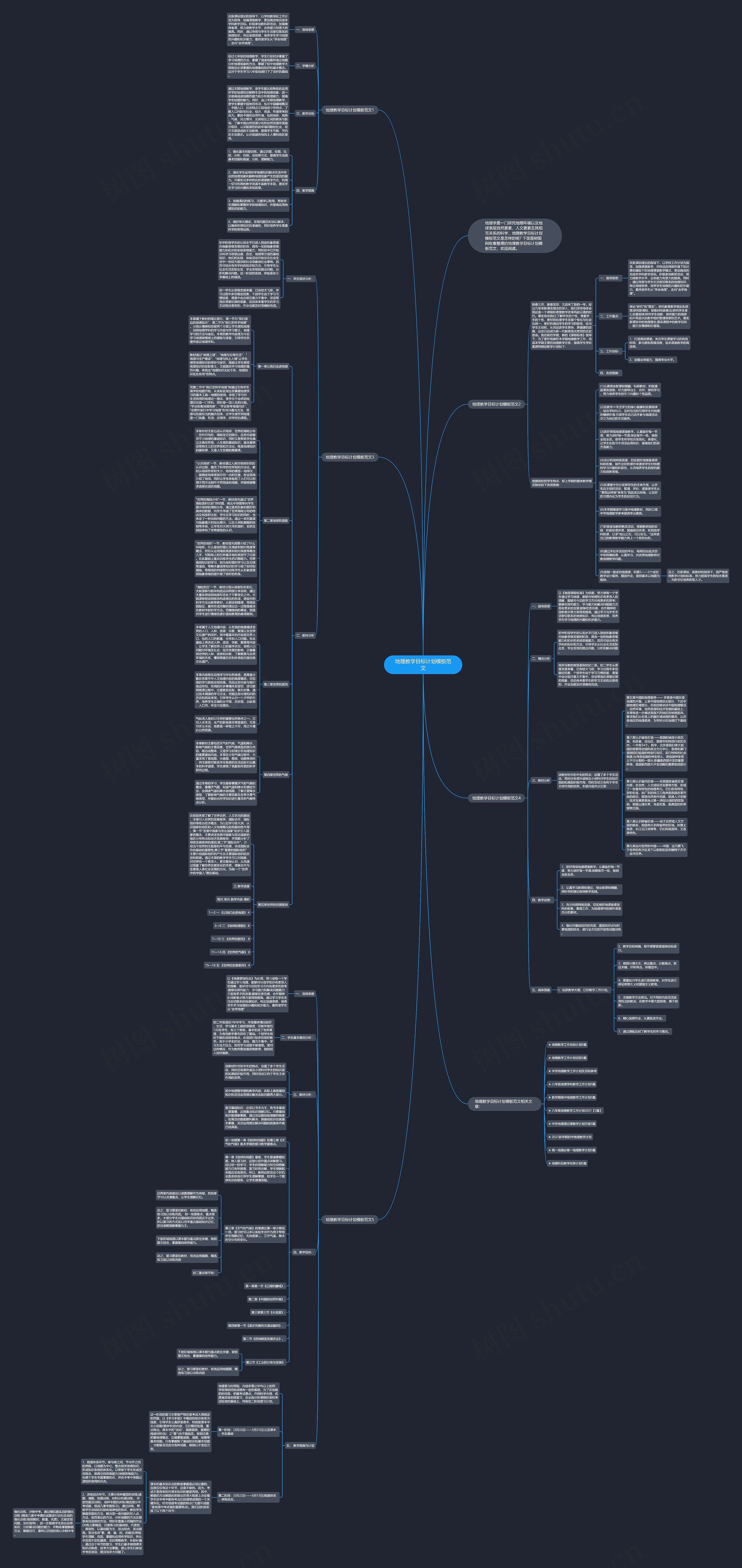 地理教学目标计划范文思维导图