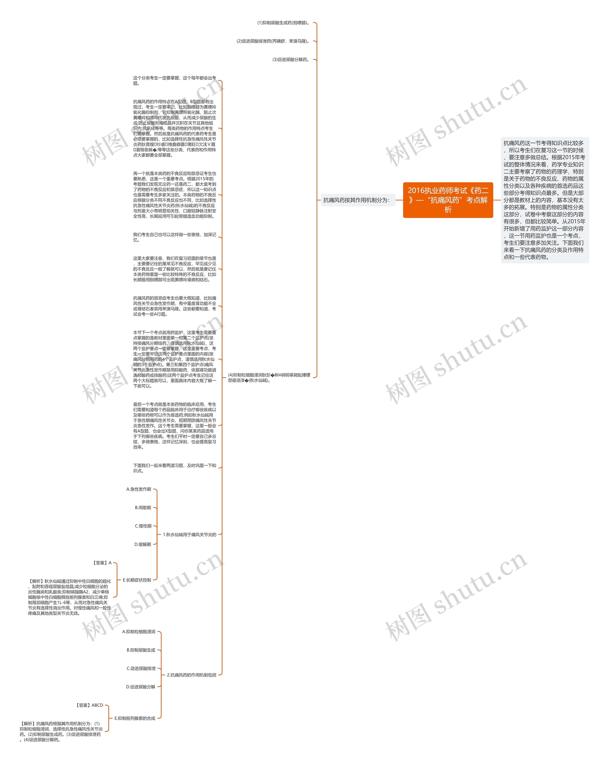 2016执业药师考试《药二》—“抗痛风药”考点解析思维导图