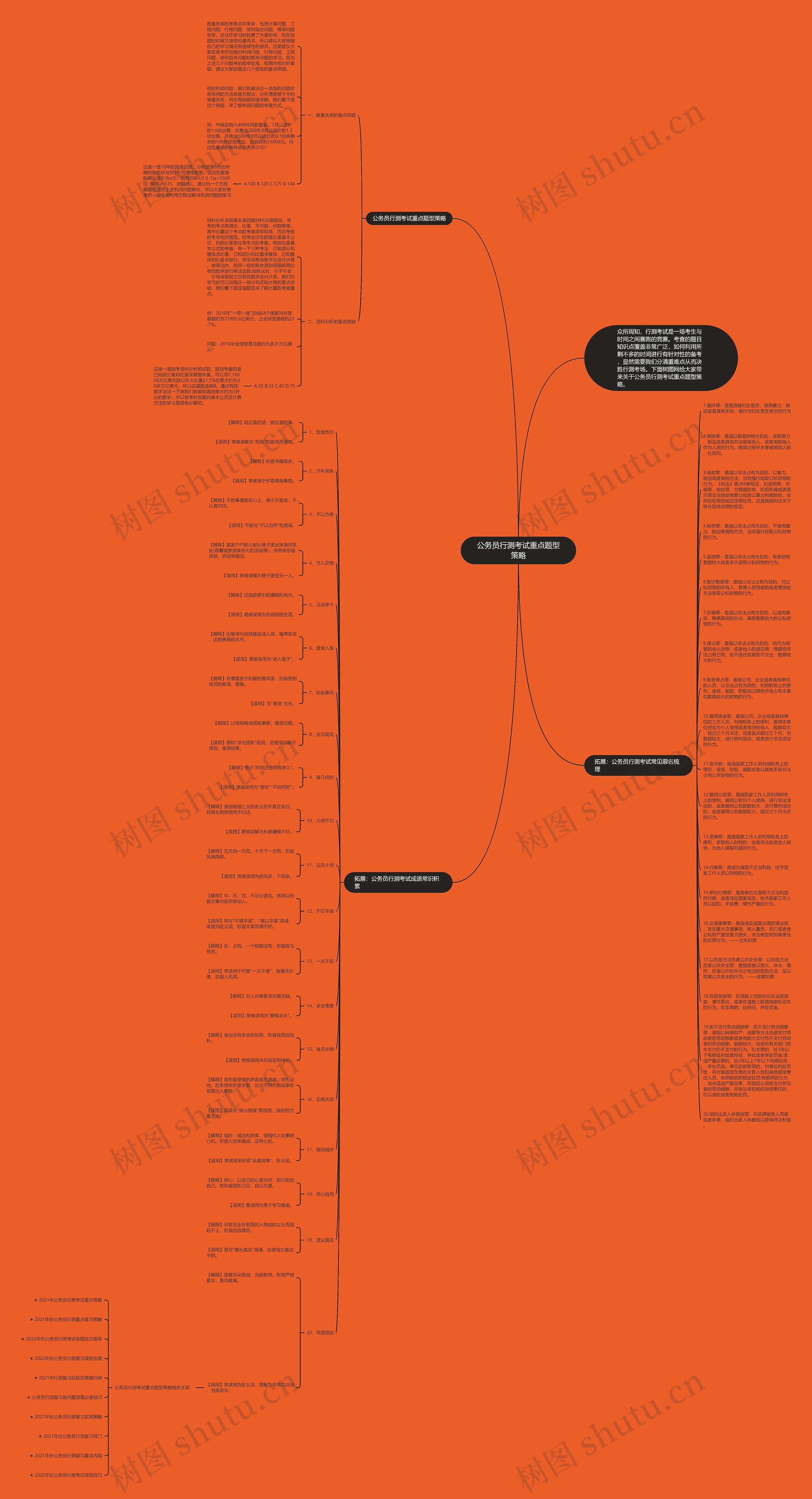 公务员行测考试重点题型策略思维导图