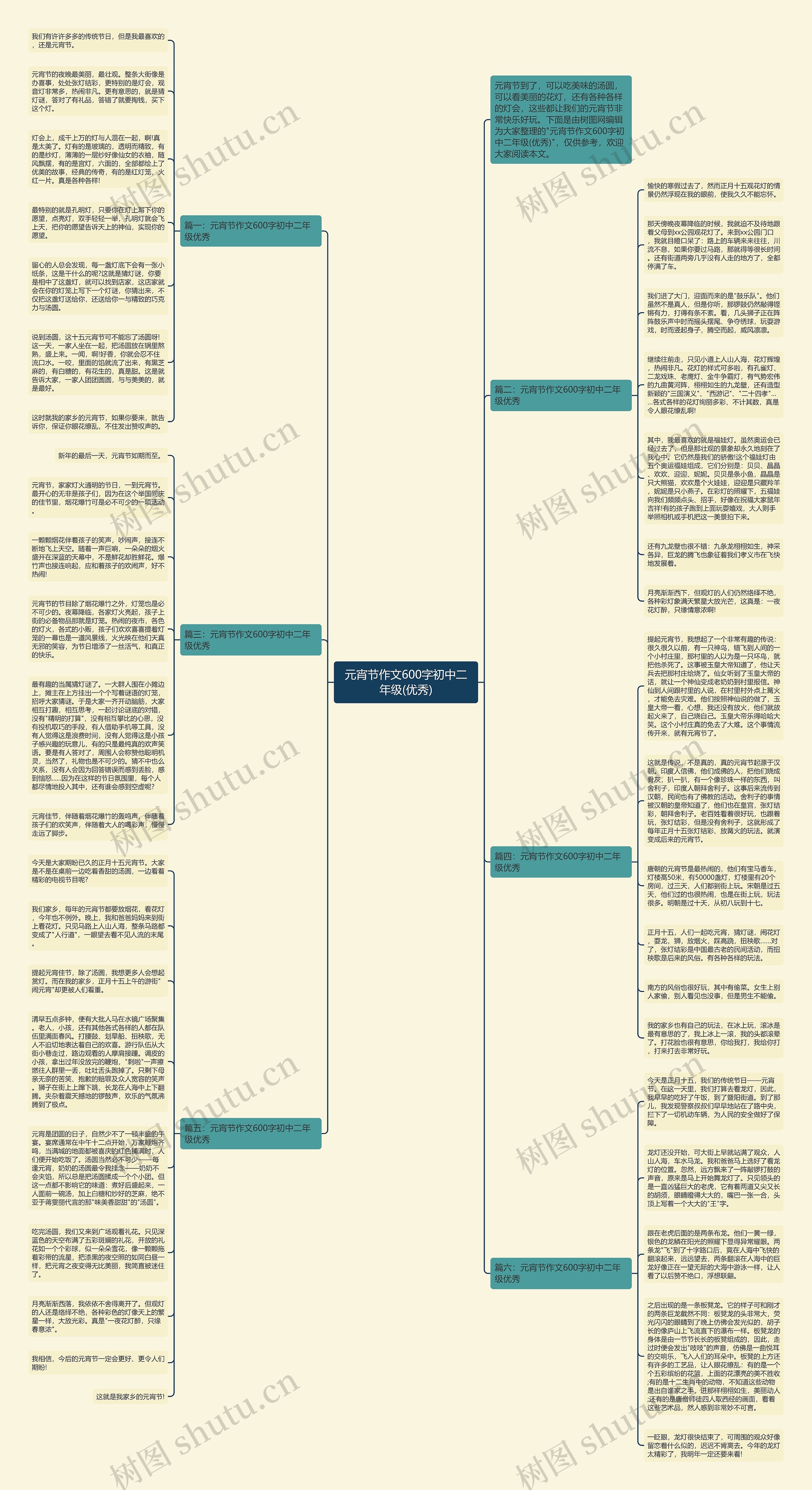 元宵节作文600字初中二年级(优秀)思维导图