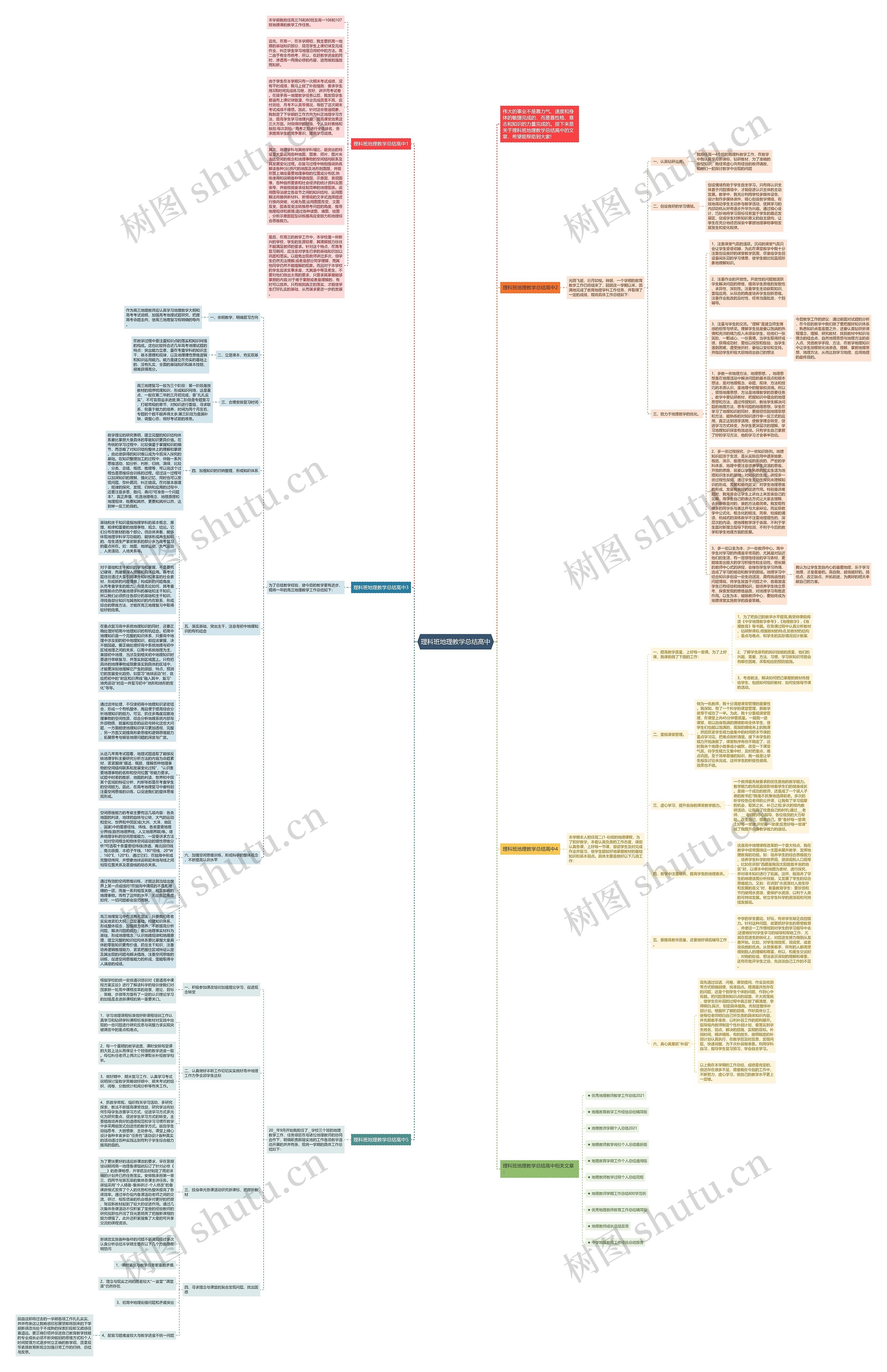 理科班地理教学总结高中思维导图