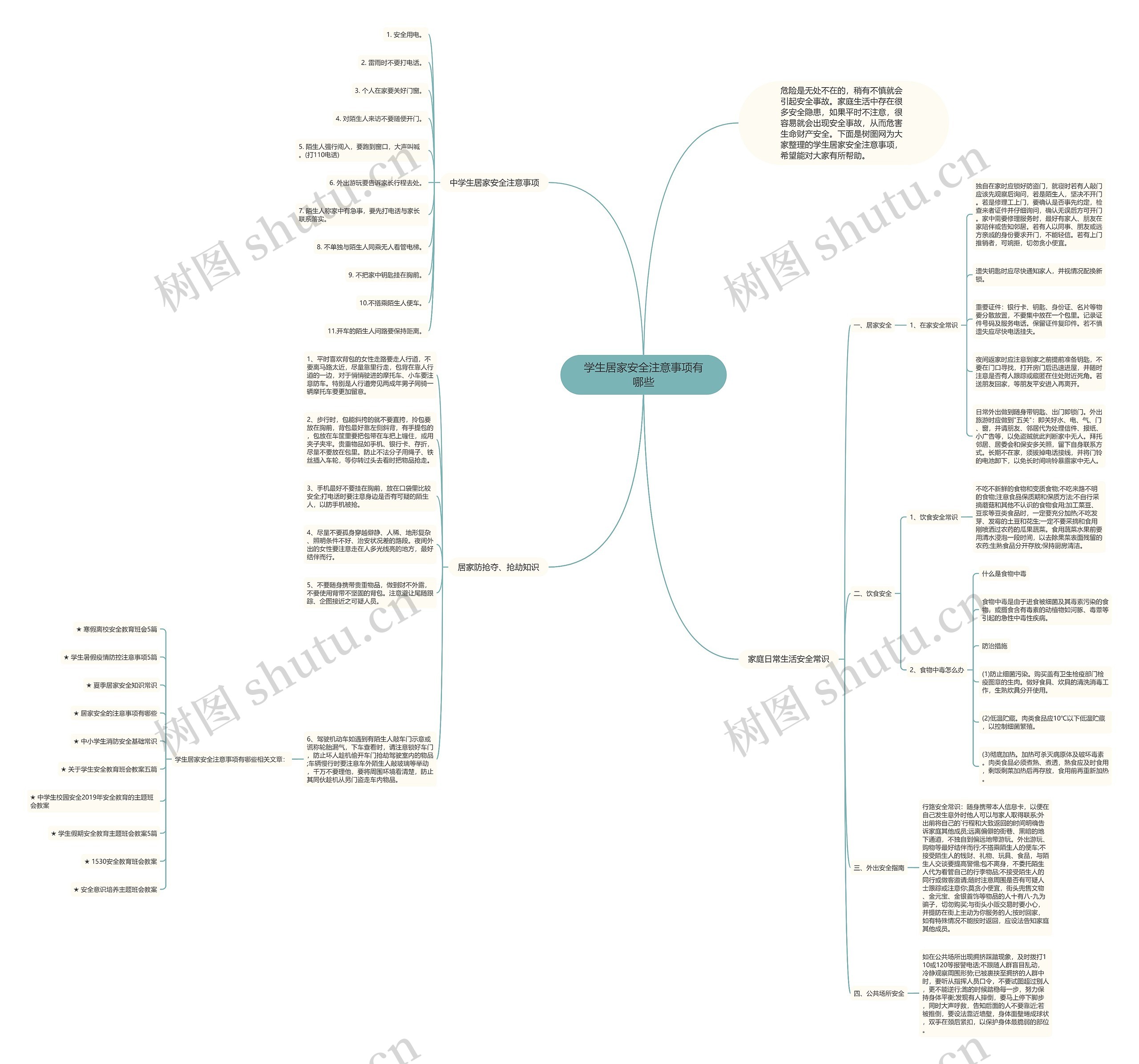 学生居家安全注意事项有哪些思维导图