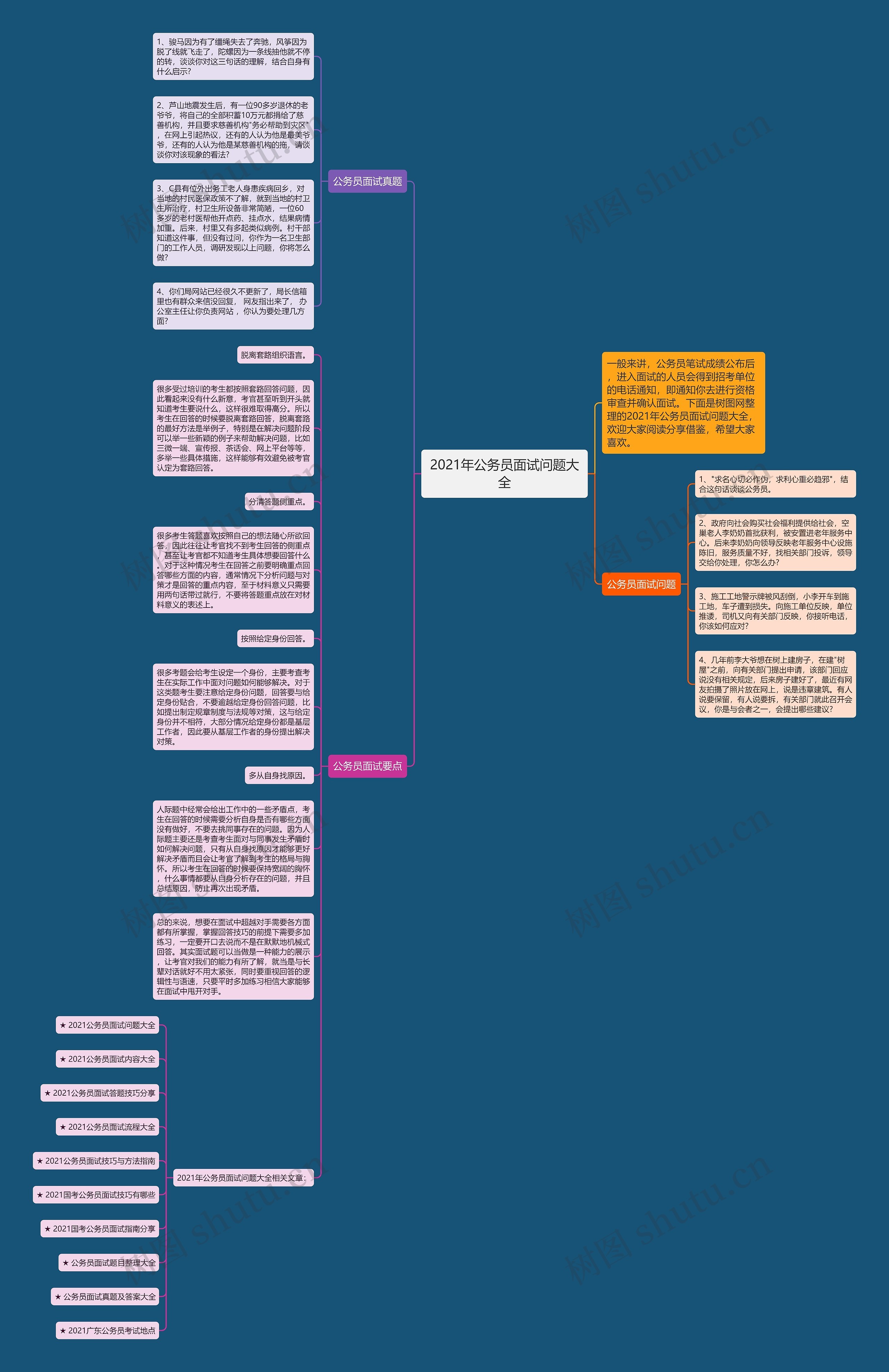 2021年公务员面试问题大全思维导图