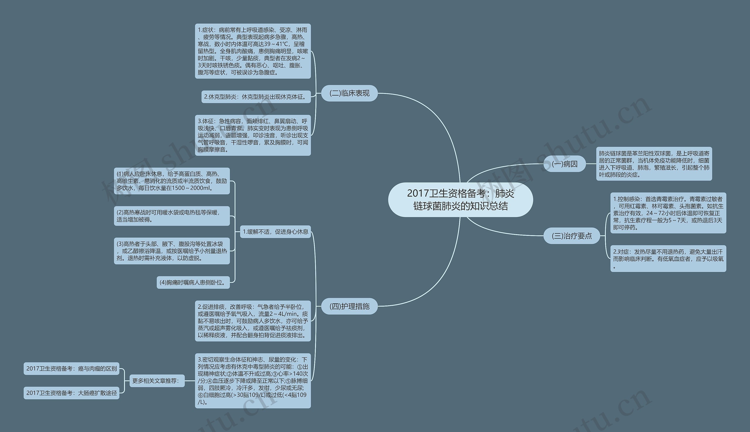 2017卫生资格备考:肺炎链球菌肺炎的知识总结 2017卫生资格备考:肺炎链球菌肺炎的知识总结