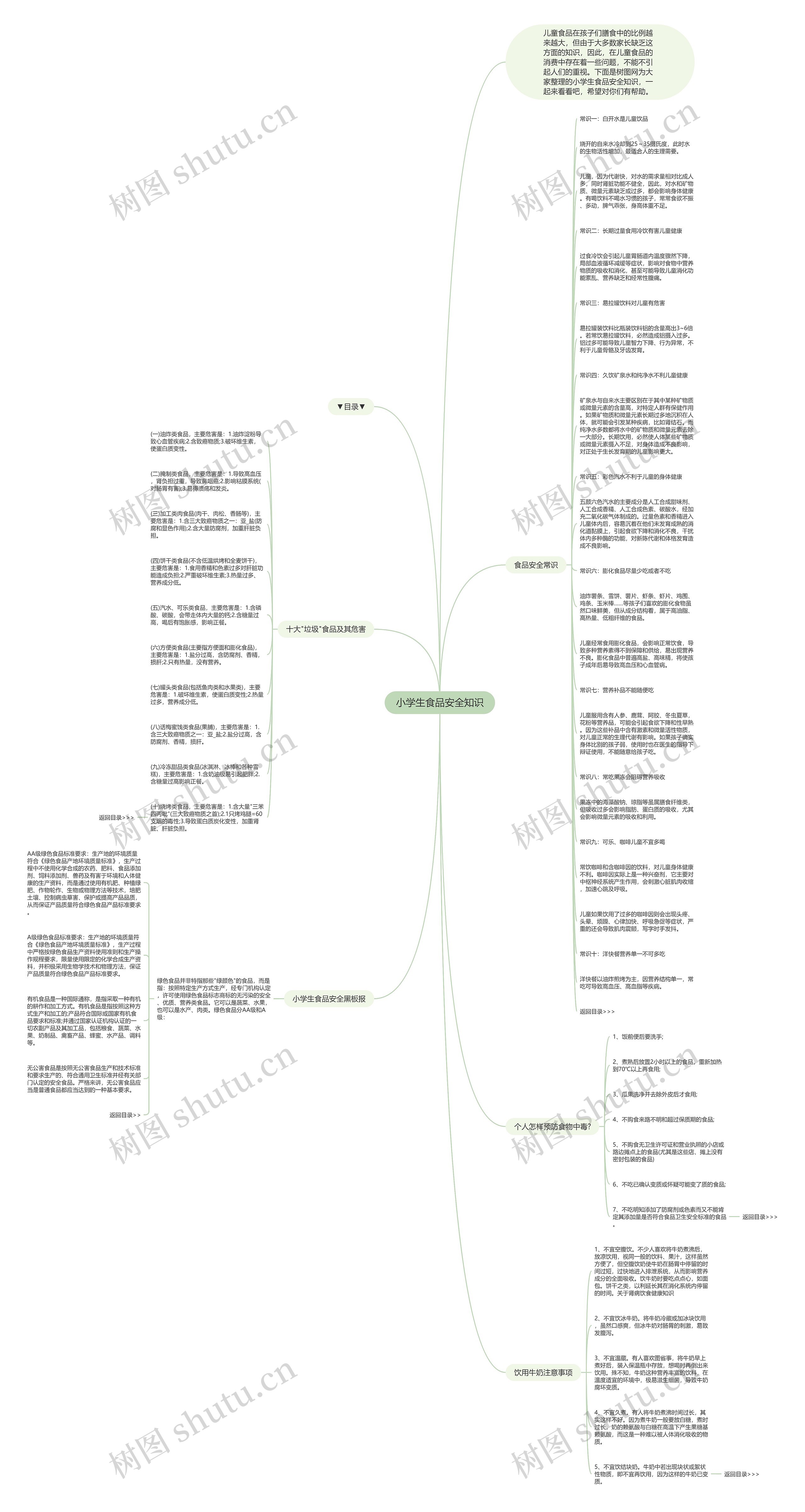 小学生食品安全知识思维导图