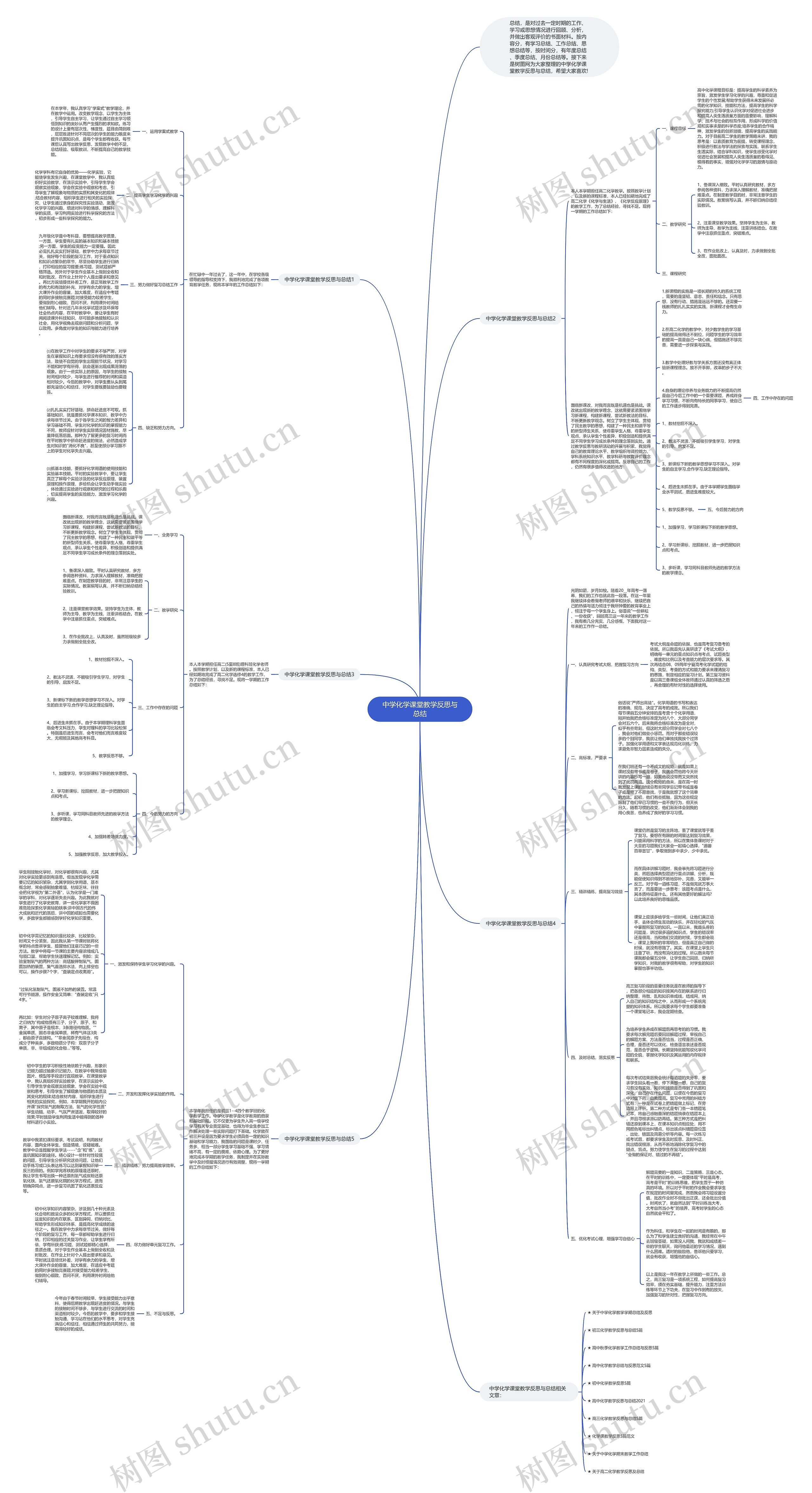 中学化学课堂教学反思与总结思维导图