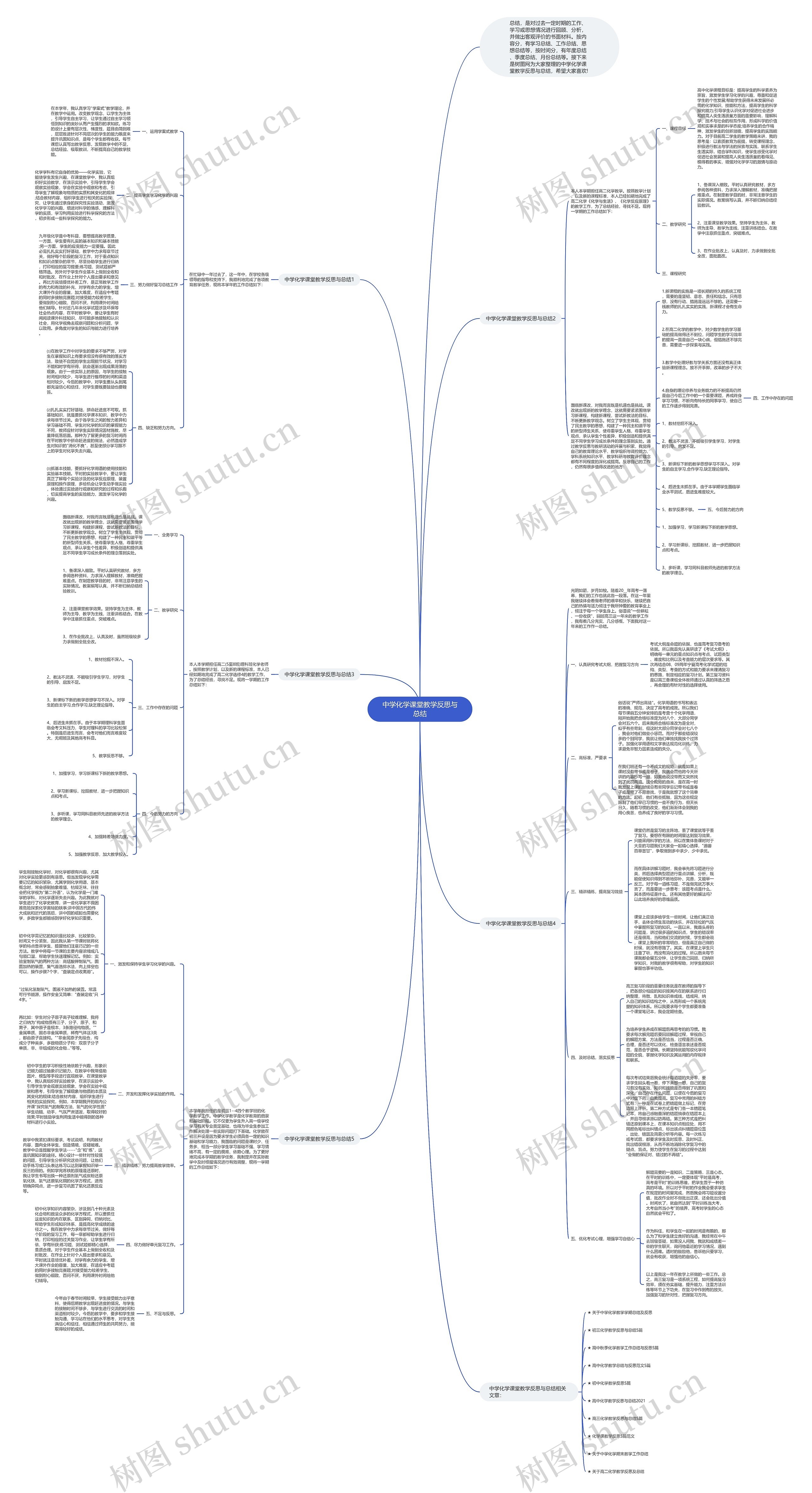 中学化学课堂教学反思与总结思维导图高清图 中学化学课堂教学反思与总结思维导图