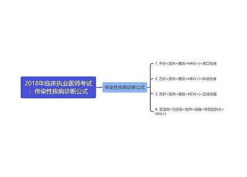 2018年临床执业医师考试：传染性疾病诊断公式