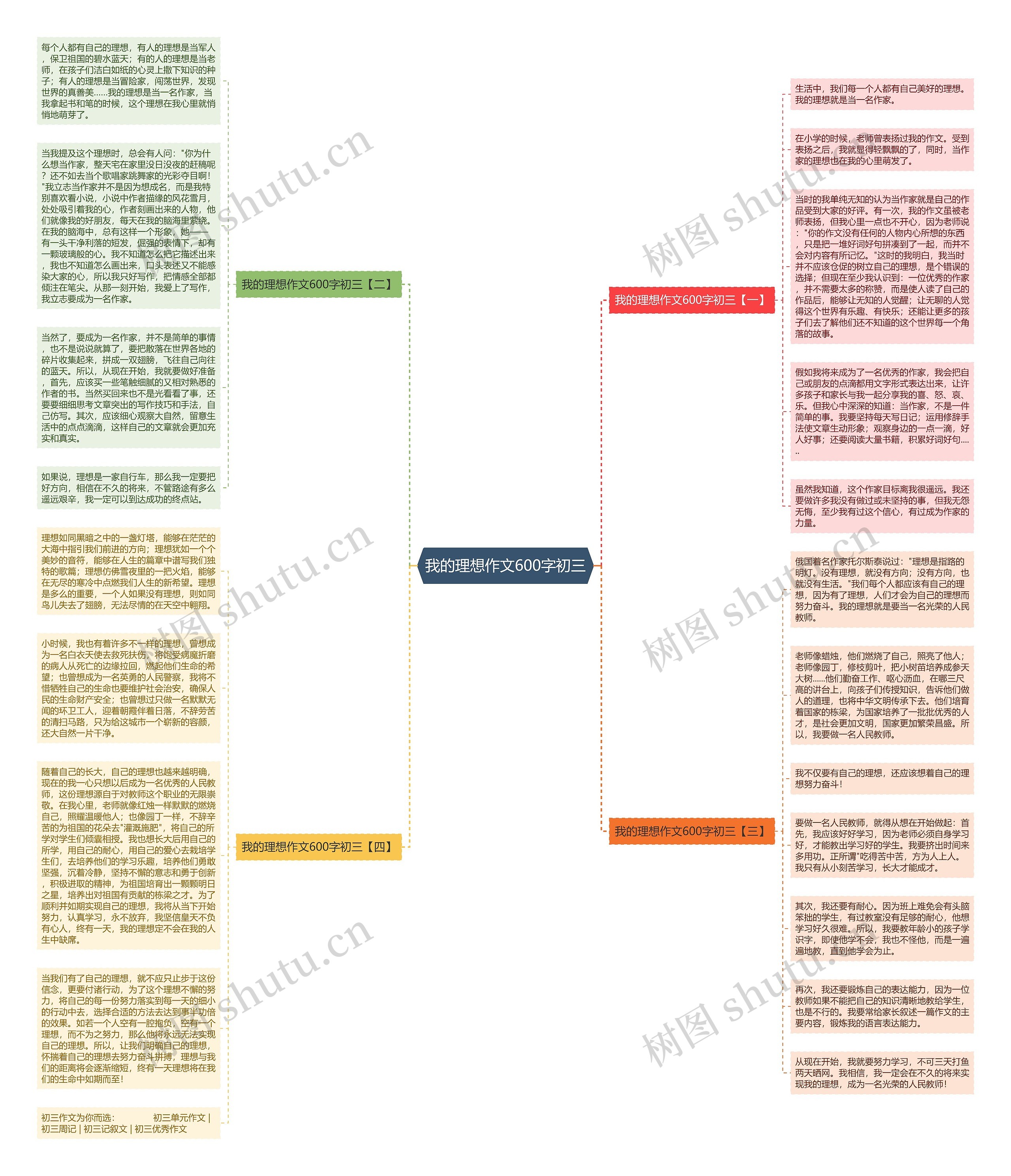 我的理想作文600字初三思维导图