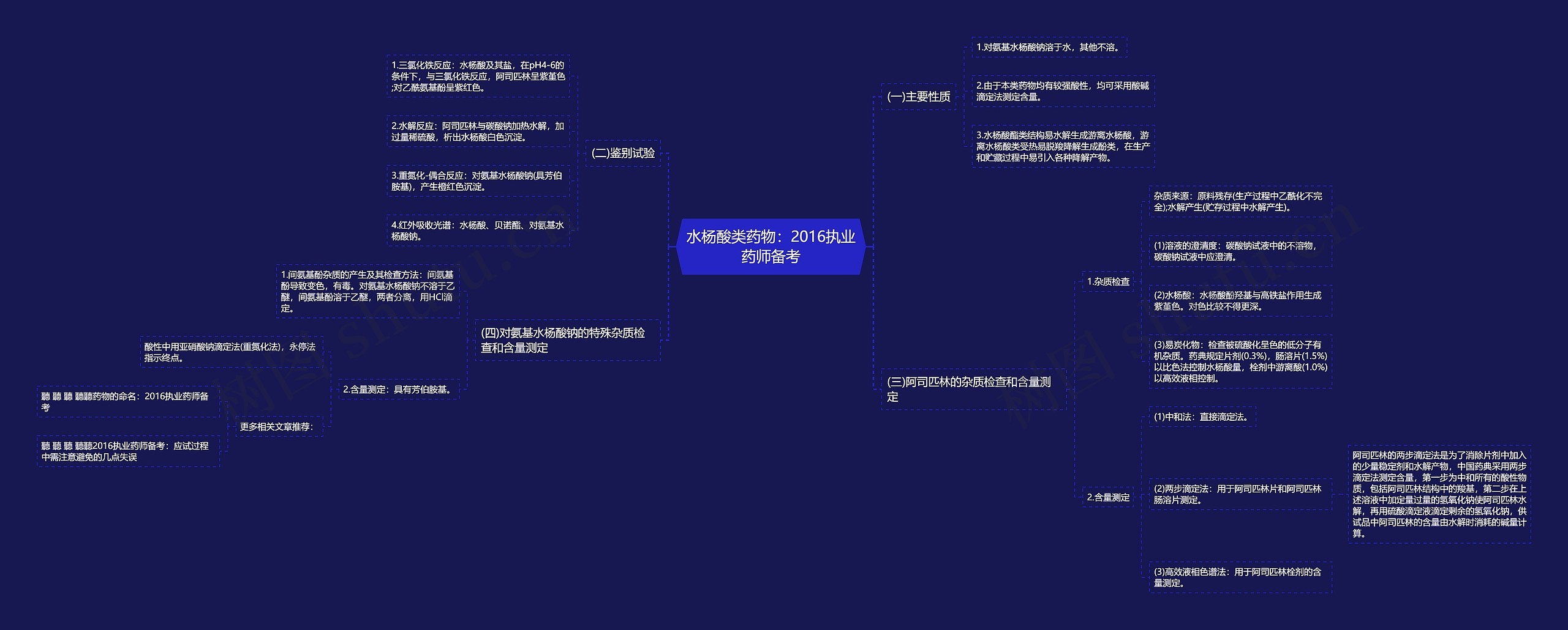 水杨酸类药物：2016执业药师备考思维导图