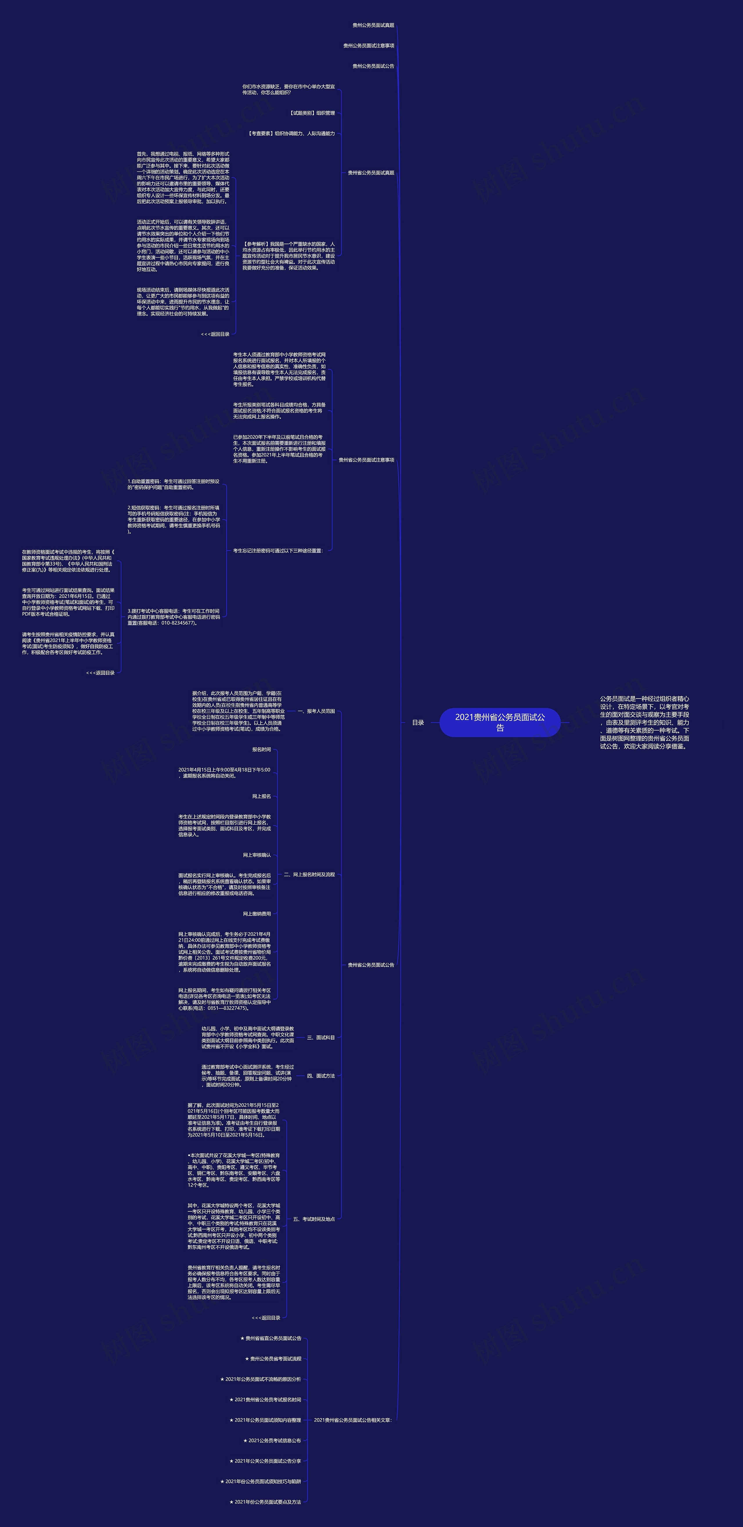 2021贵州省公务员面试公告思维导图