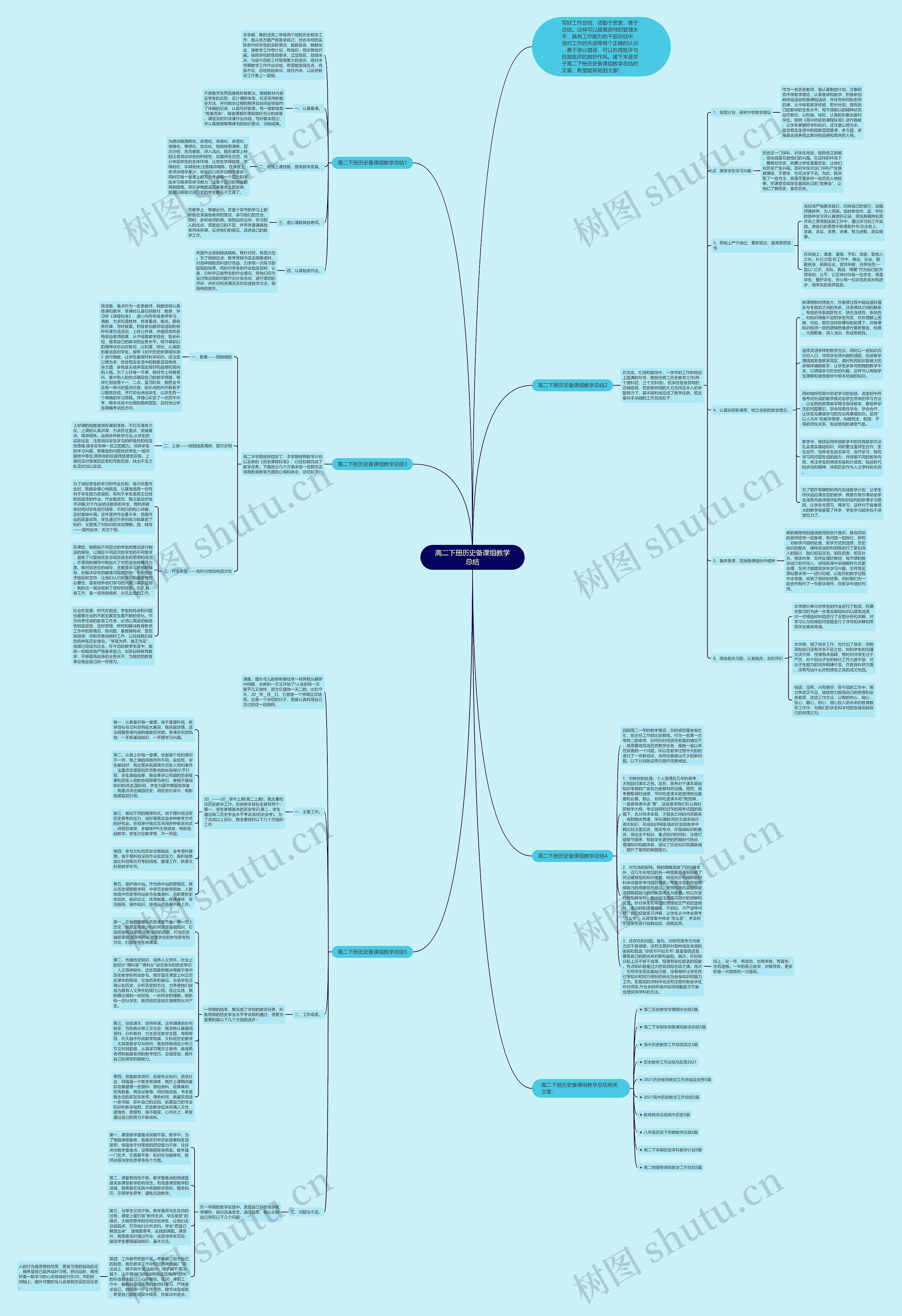 高二下册历史备课组教学总结思维导图