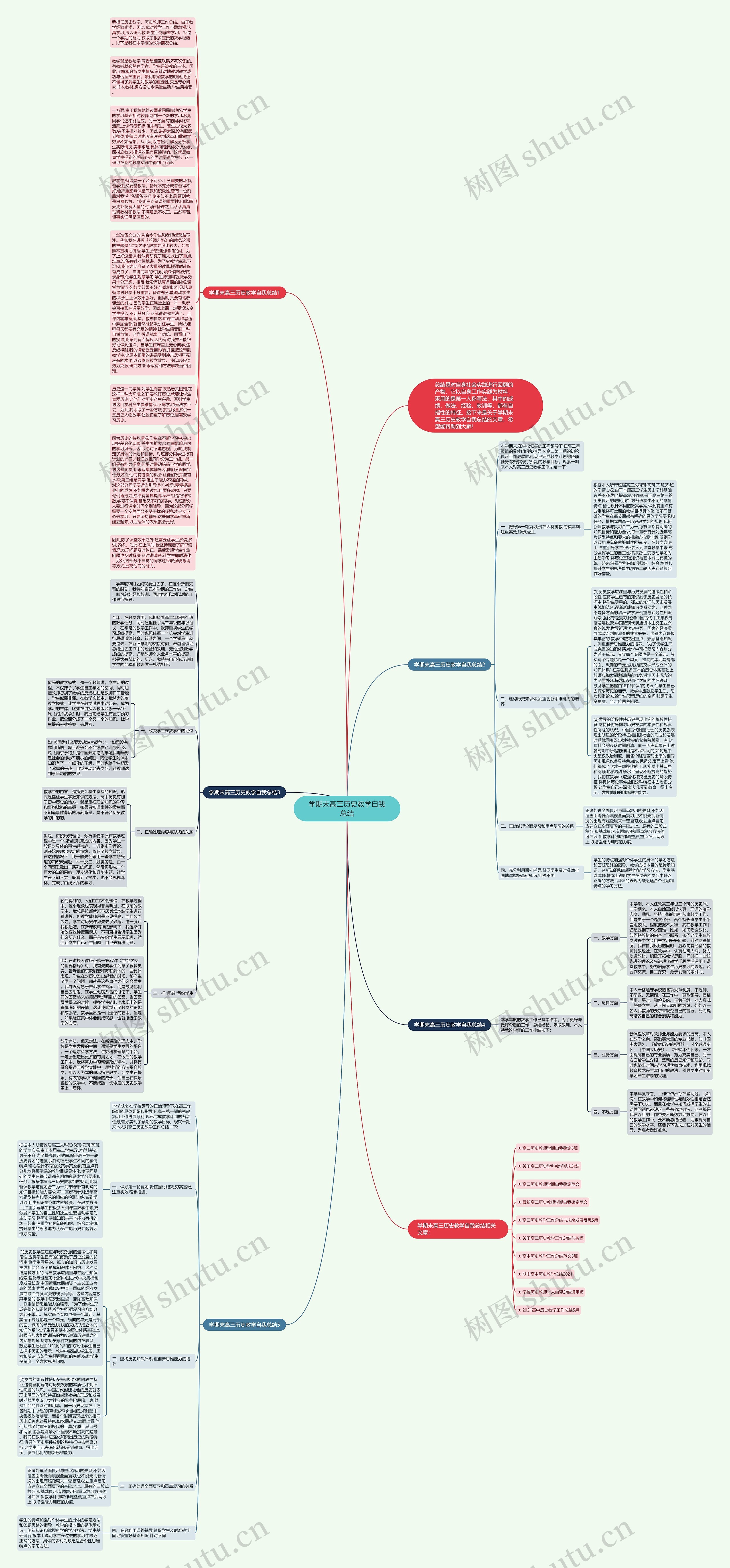 学期末高三历史教学自我总结思维导图