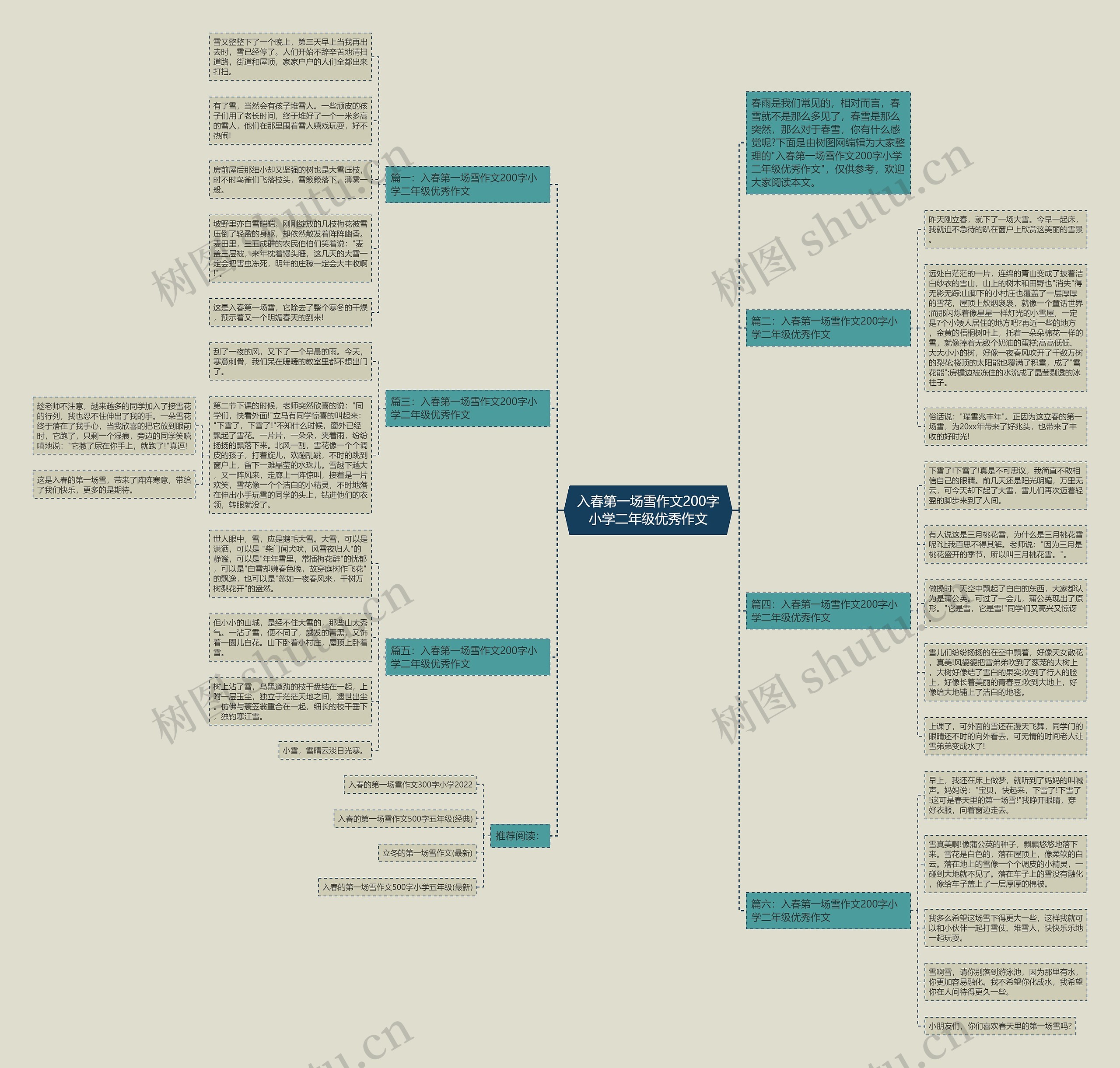 入春第一场雪作文200字小学二年级优秀作文思维导图