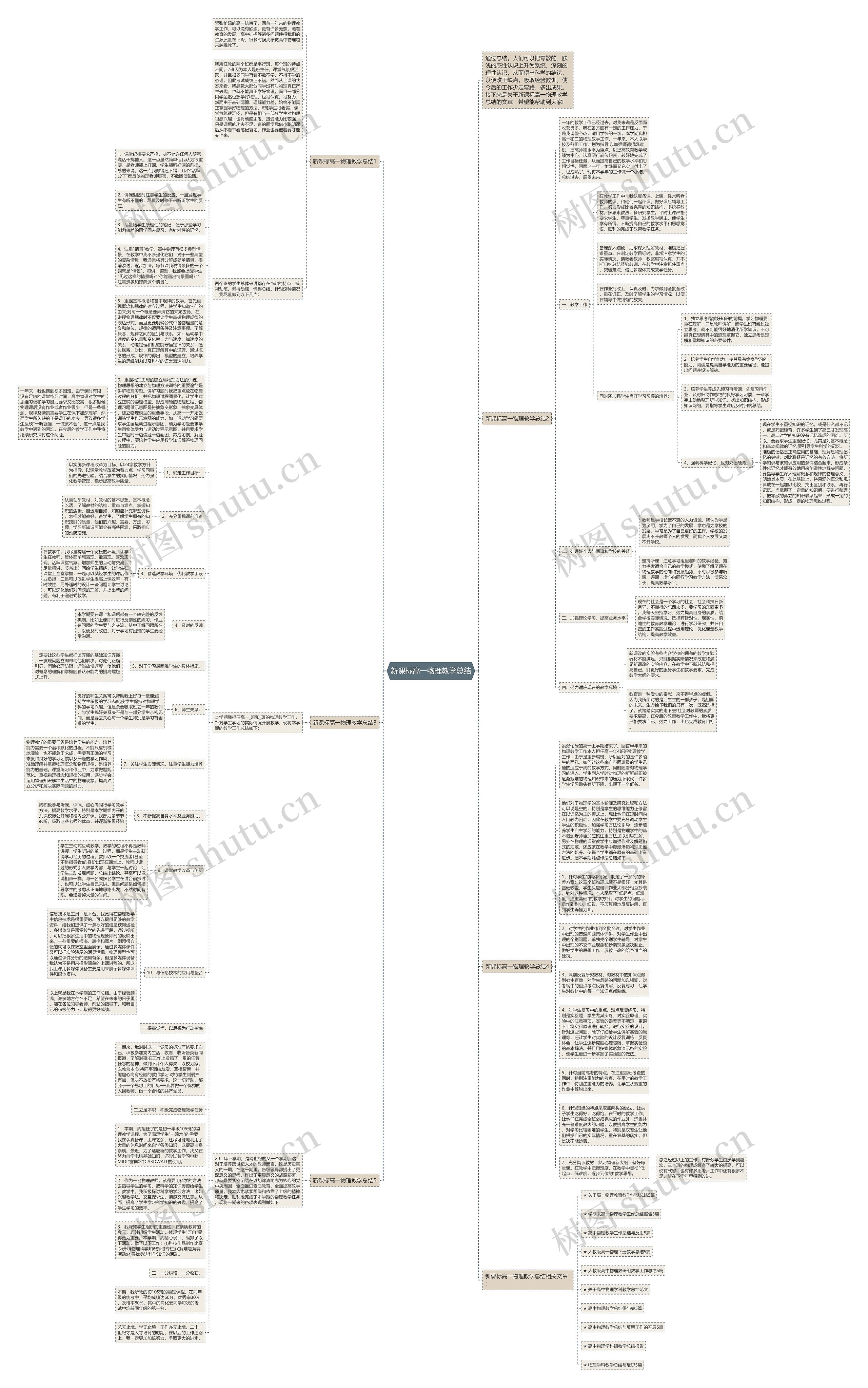 新课标高一物理教学总结思维导图