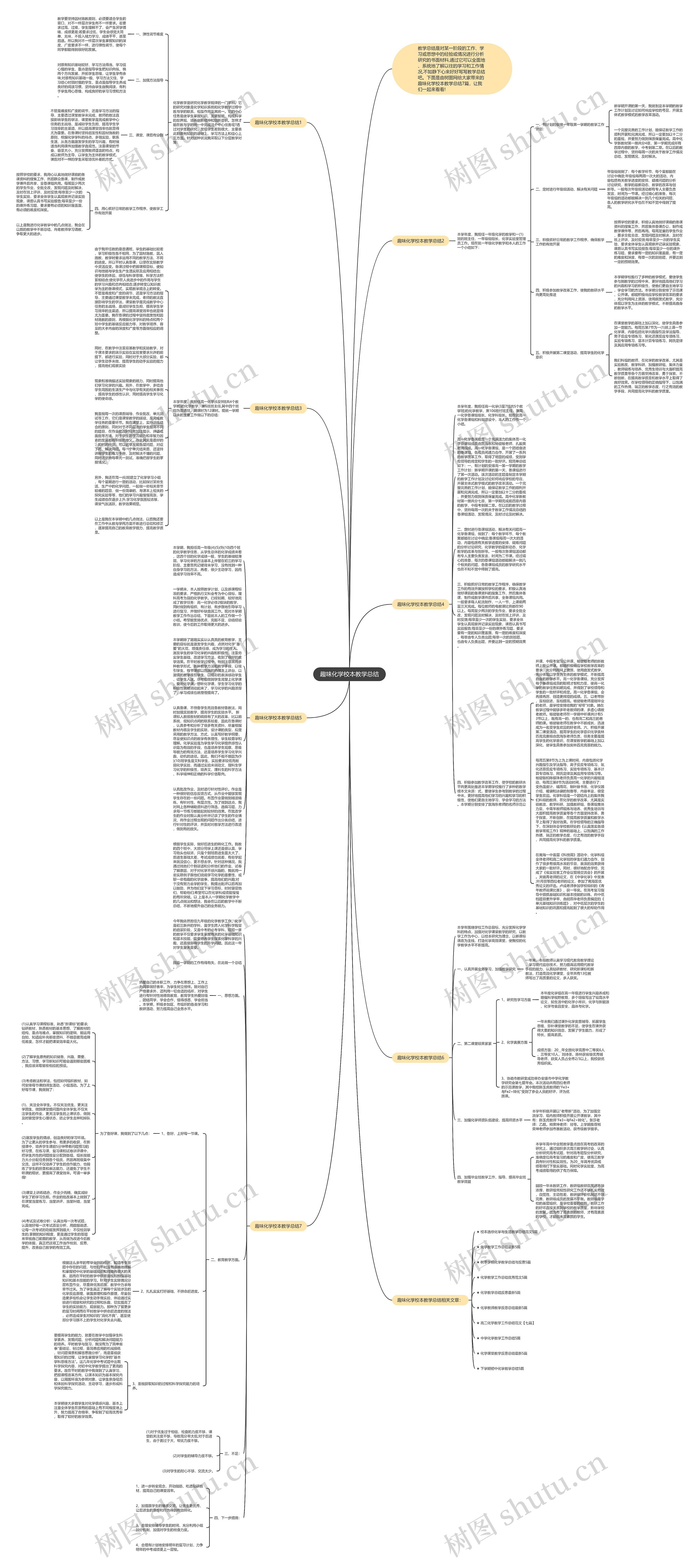 趣味化学校本教学总结思维导图