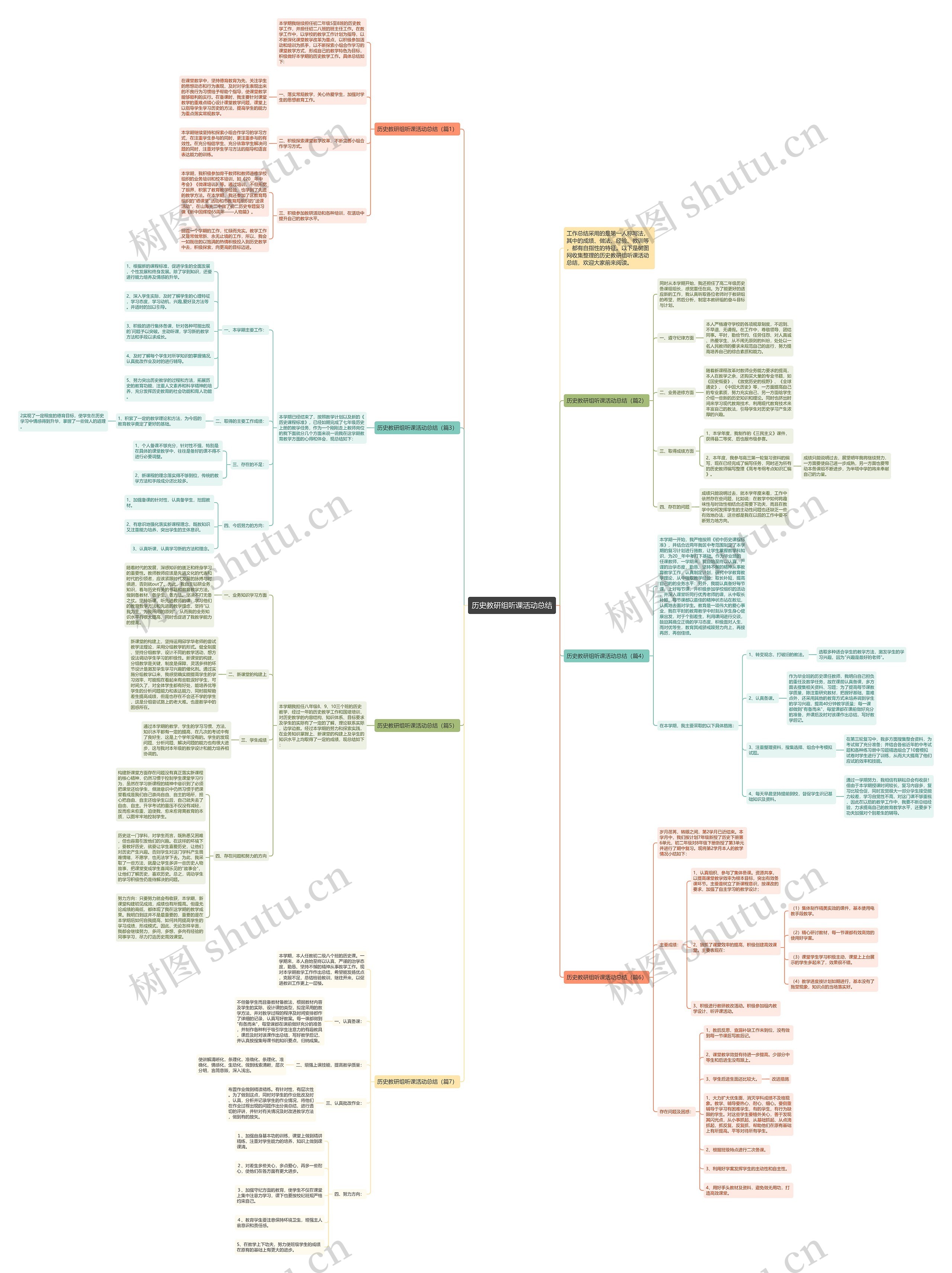 历史教研组听课活动总结思维导图