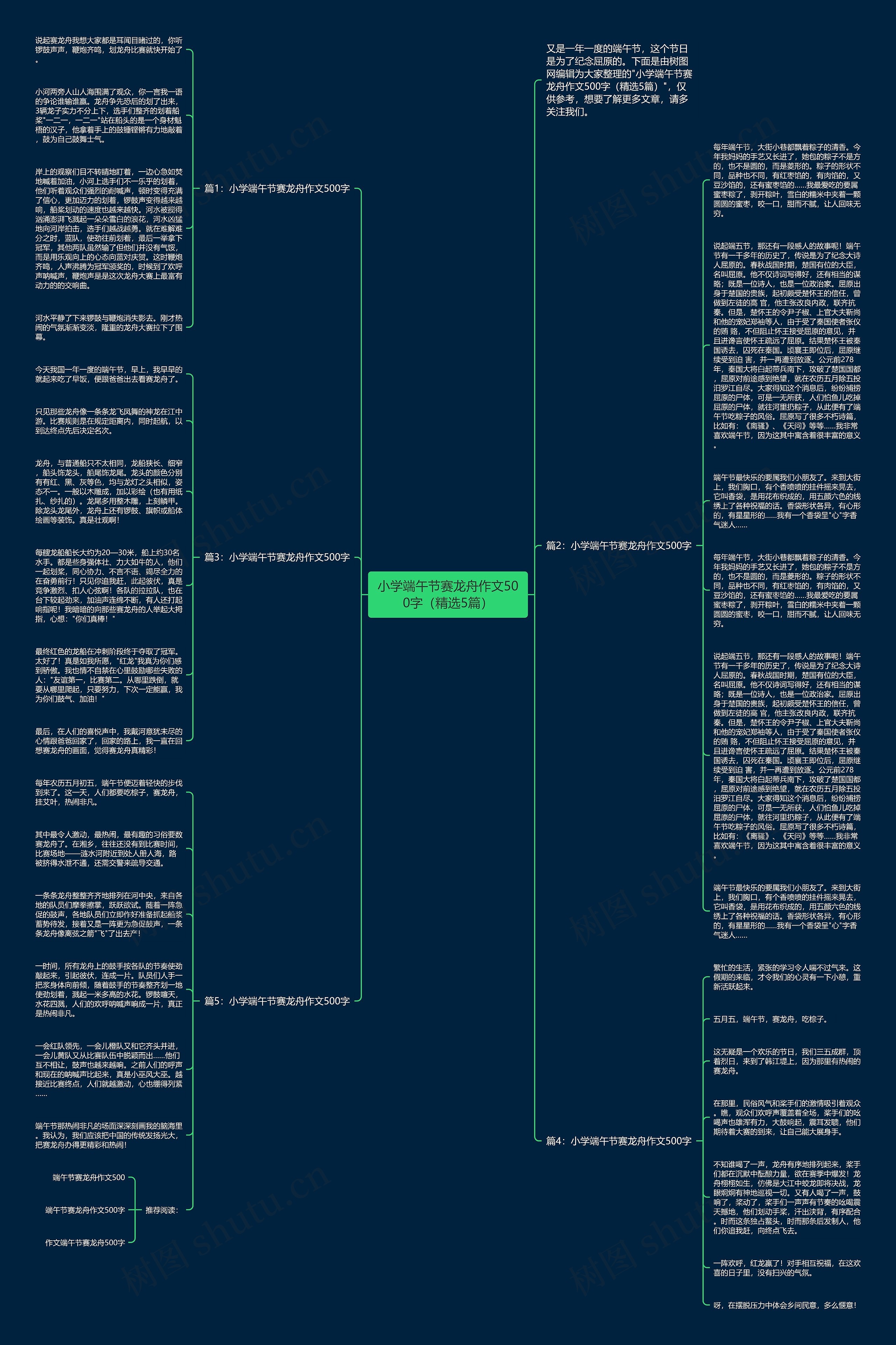 小学端午节赛龙舟作文500字（精选5篇）思维导图