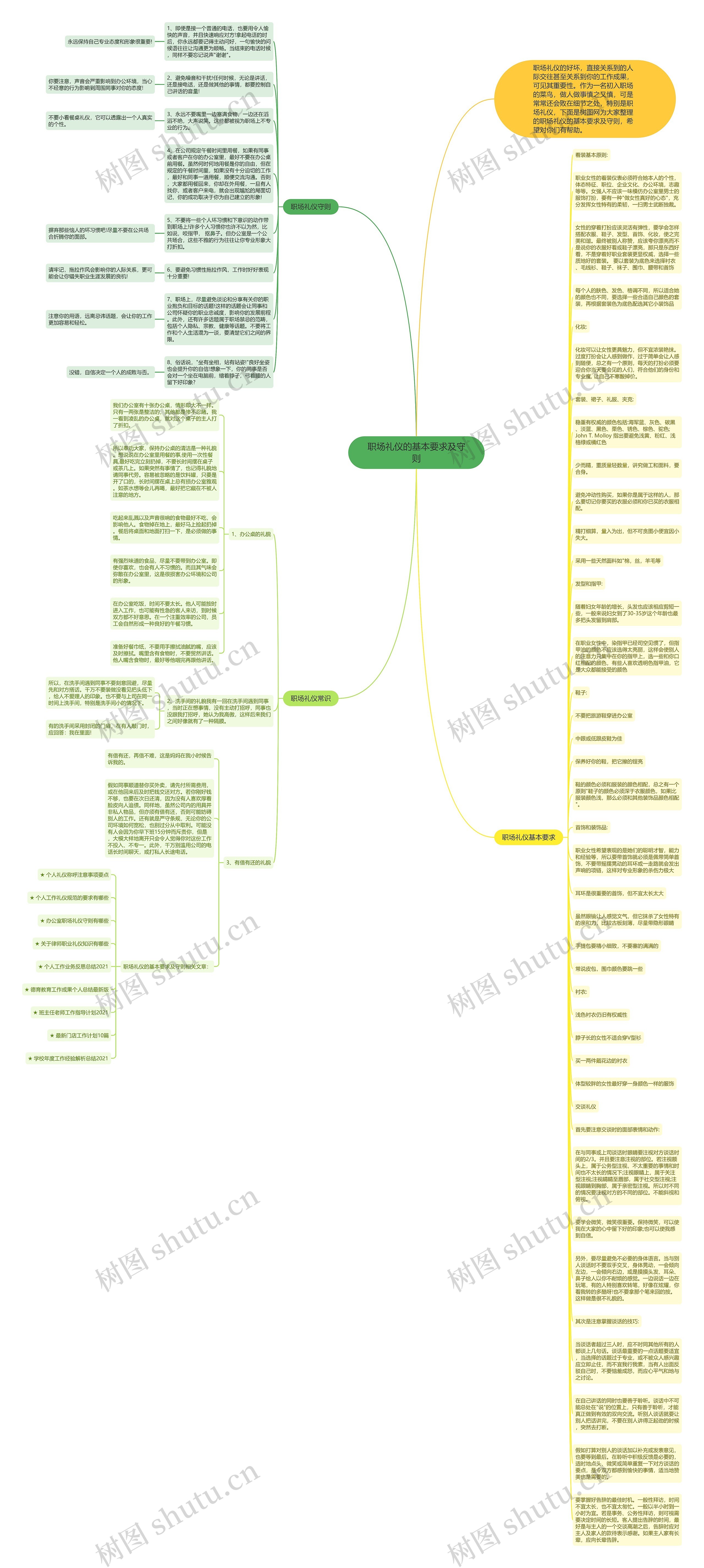 职场礼仪的基本要求及守则思维导图