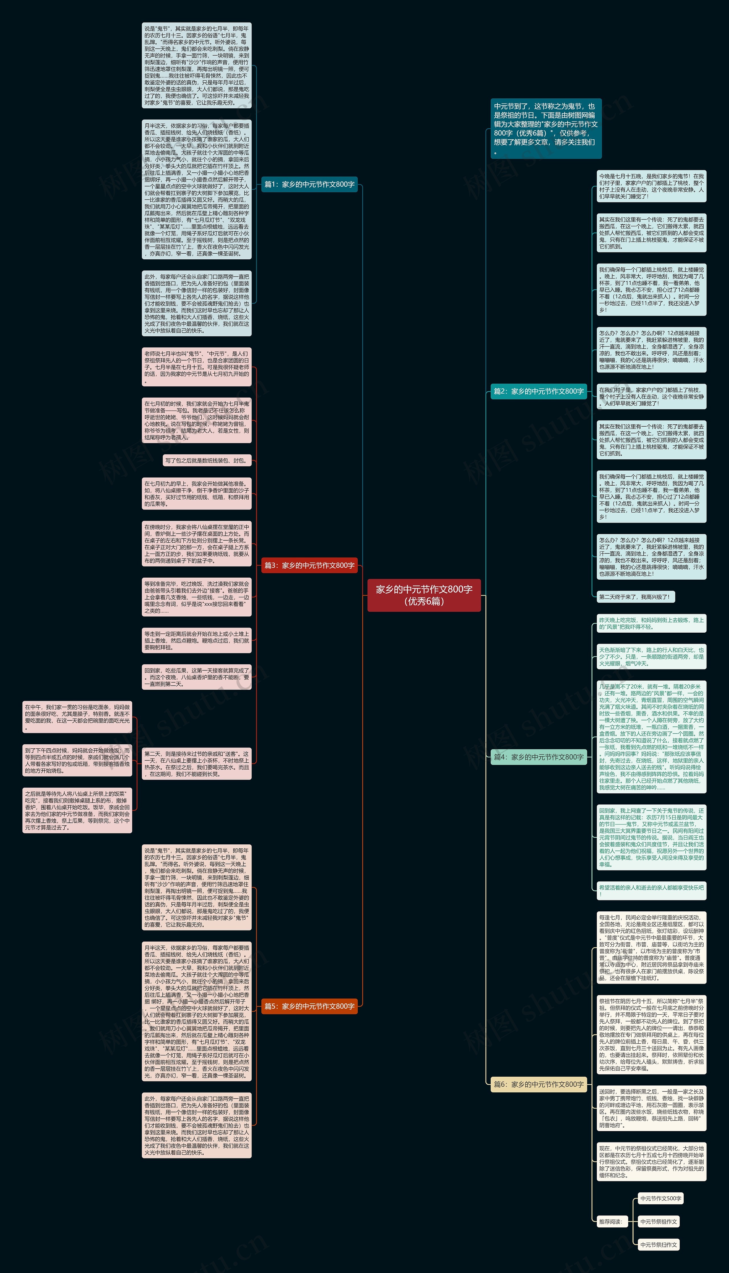 家乡的中元节作文800字（优秀6篇）思维导图