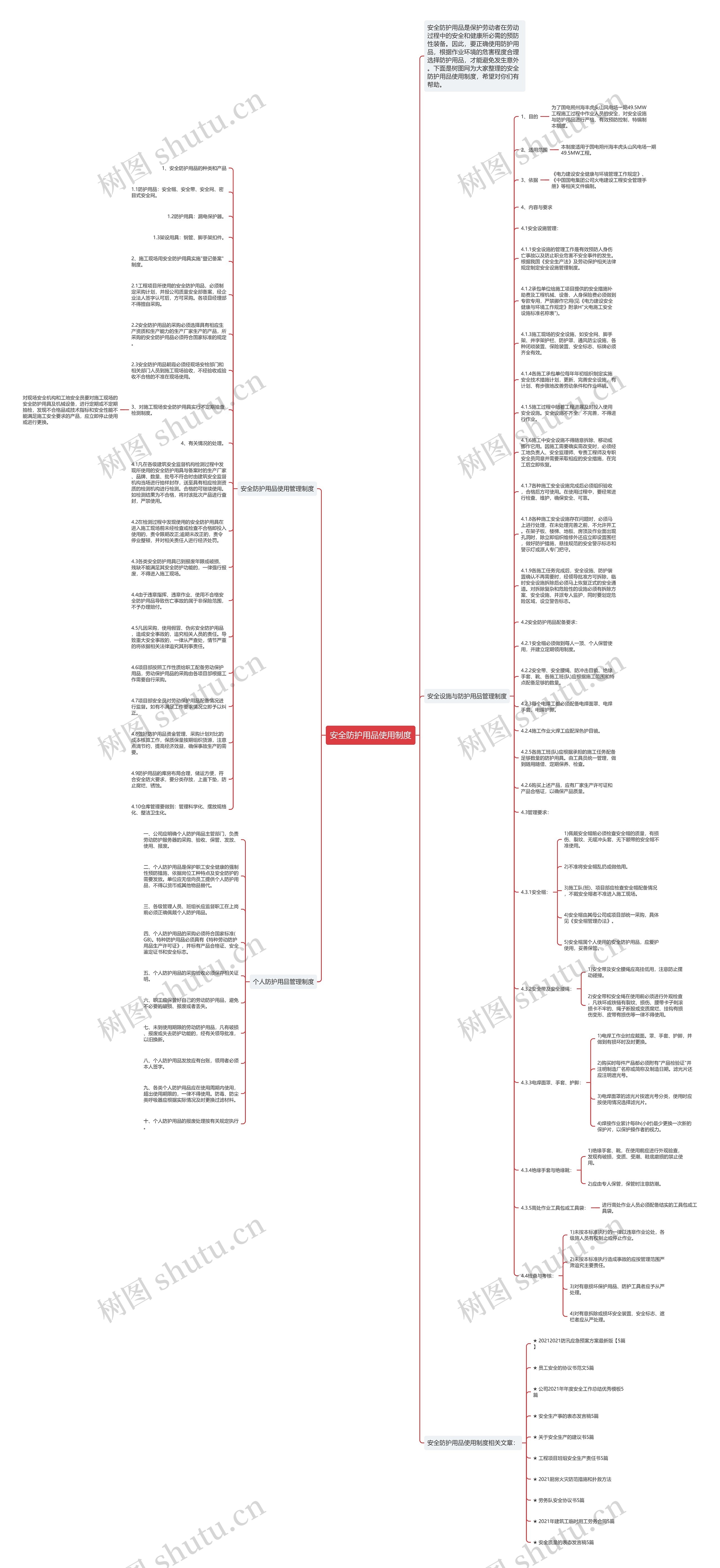 安全防护用品使用制度思维导图