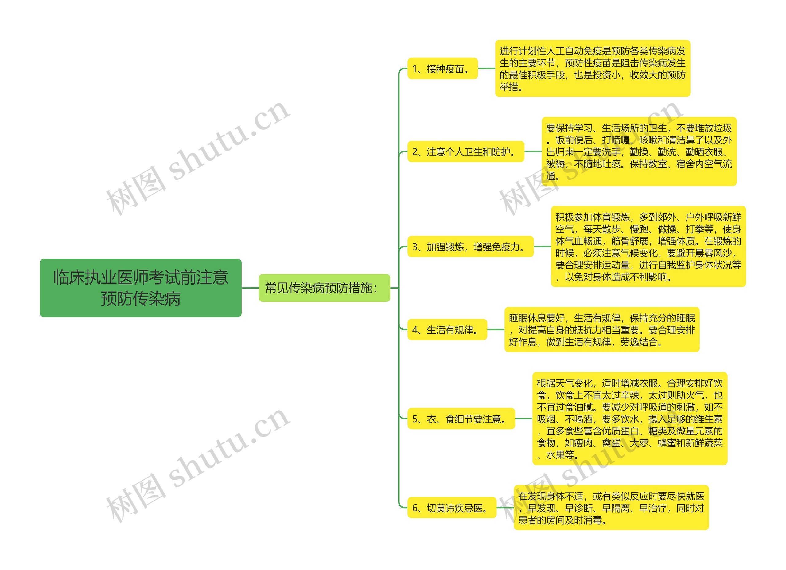 临床执业医师考试前注意预防传染病