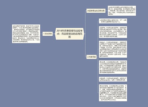 2018年药事管理与法规考点：药品管理法的适用范围