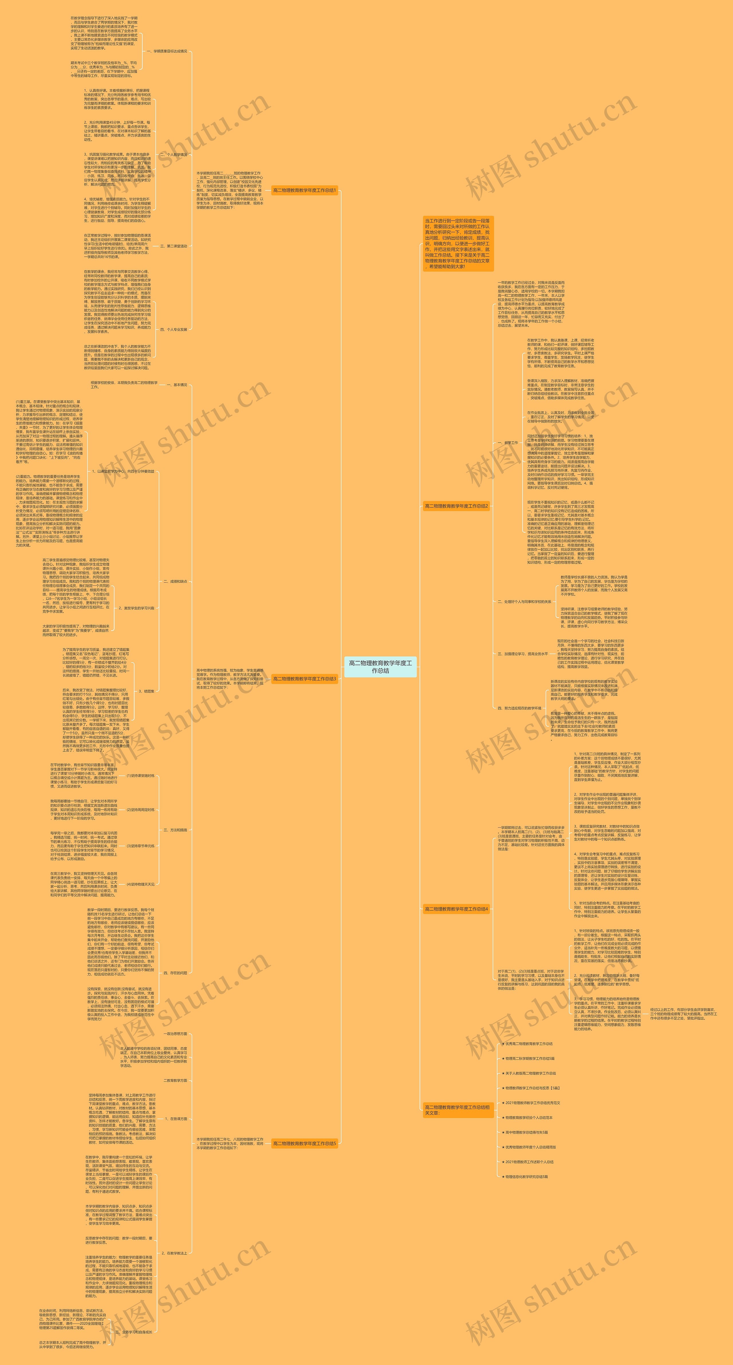 高二物理教育教学年度工作总结思维导图