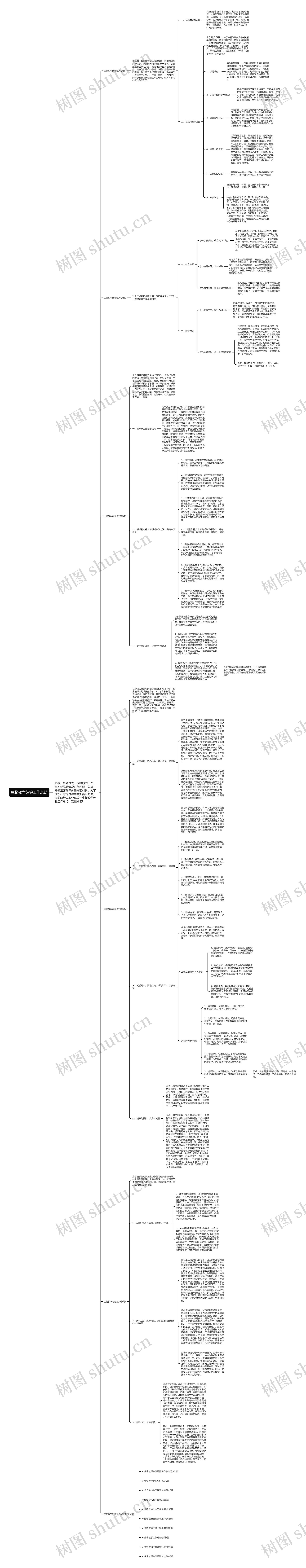 生物教学经验工作总结思维导图