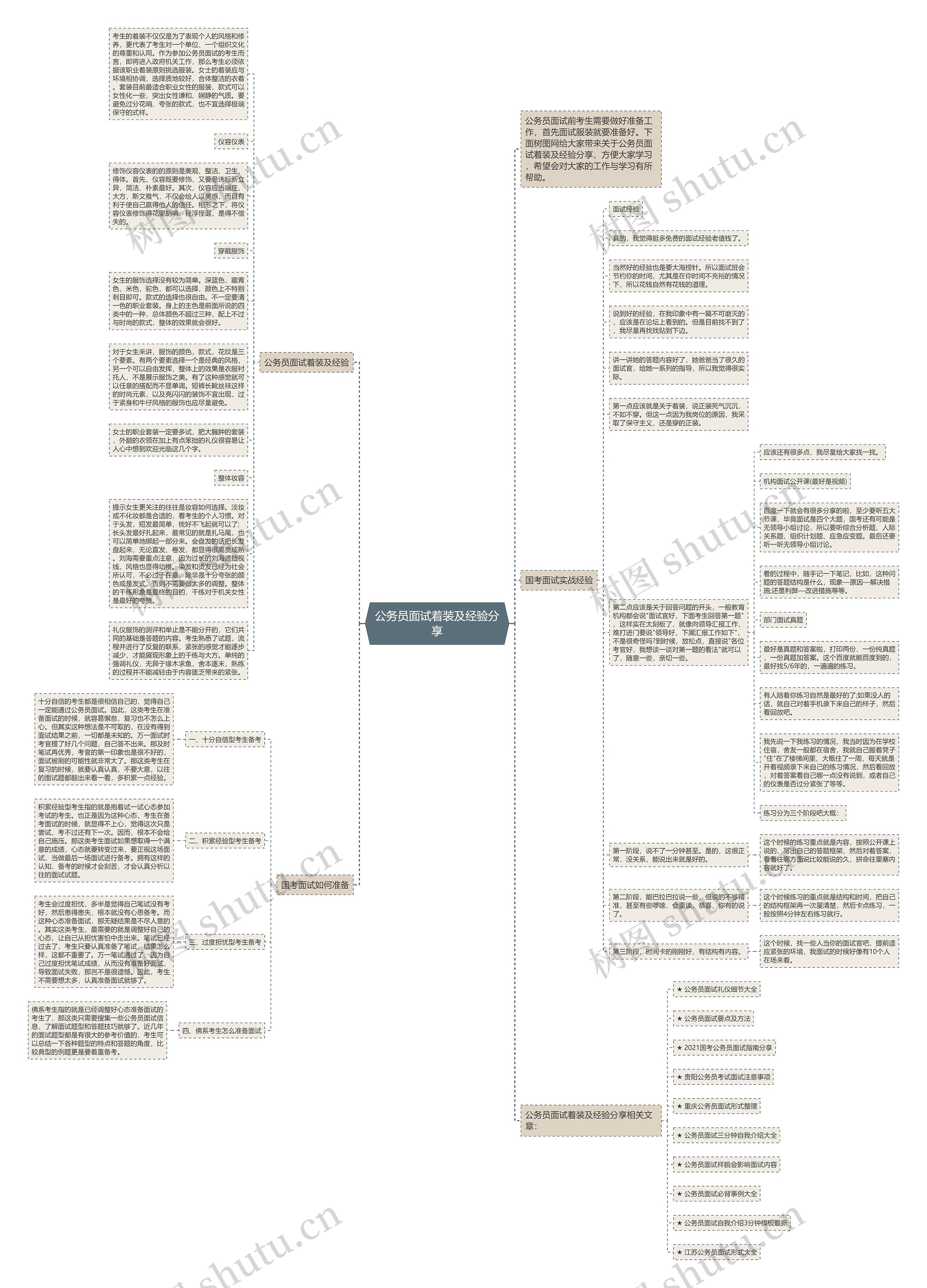 公务员面试着装及经验分享思维导图