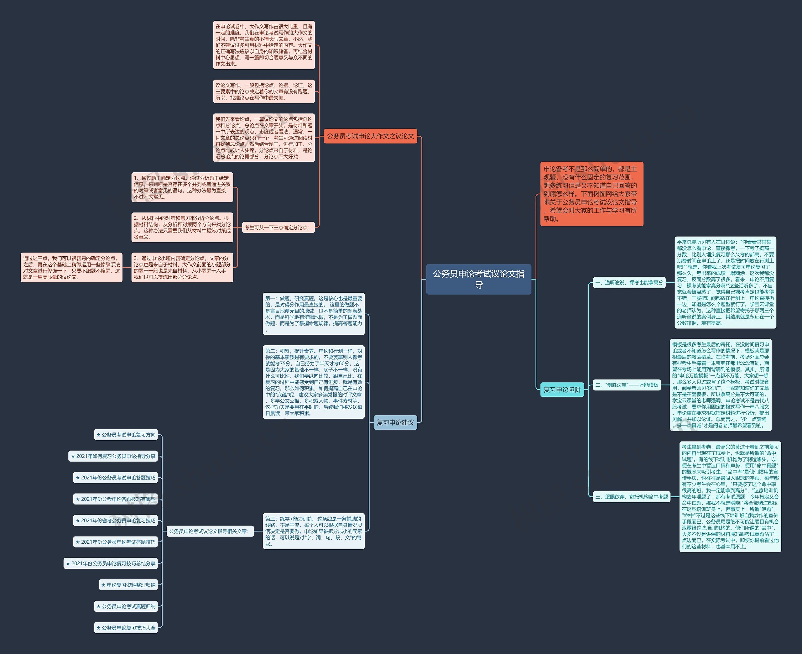 公务员申论考试议论文指导思维导图