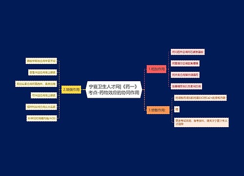 宁夏卫生人才网|《药一》考点-药物效应的协同作用