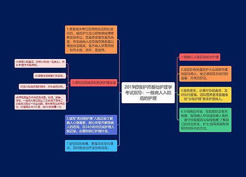 2019初级护师基础护理学考试指导：一般病人入院后的护理