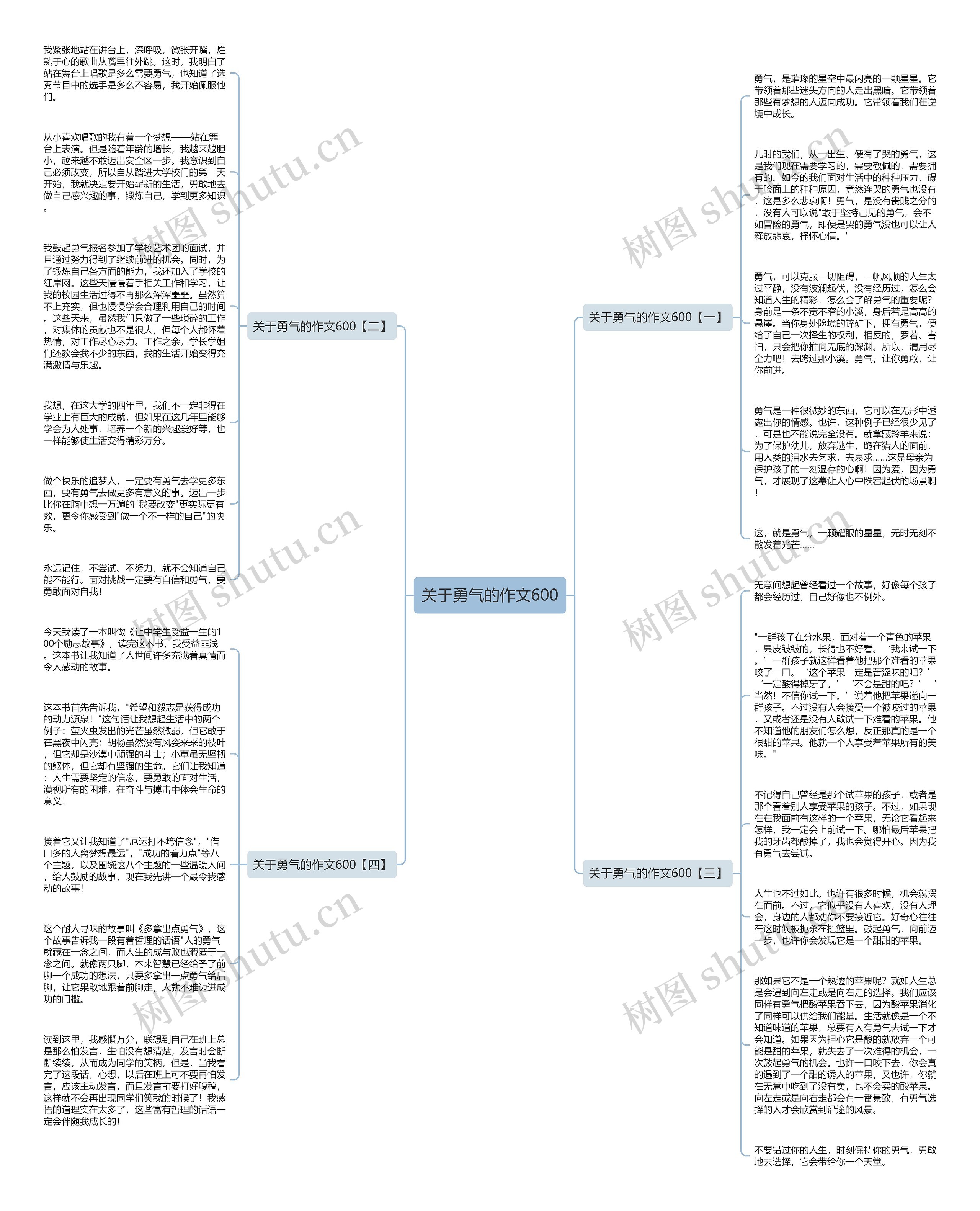 关于勇气的作文600思维导图