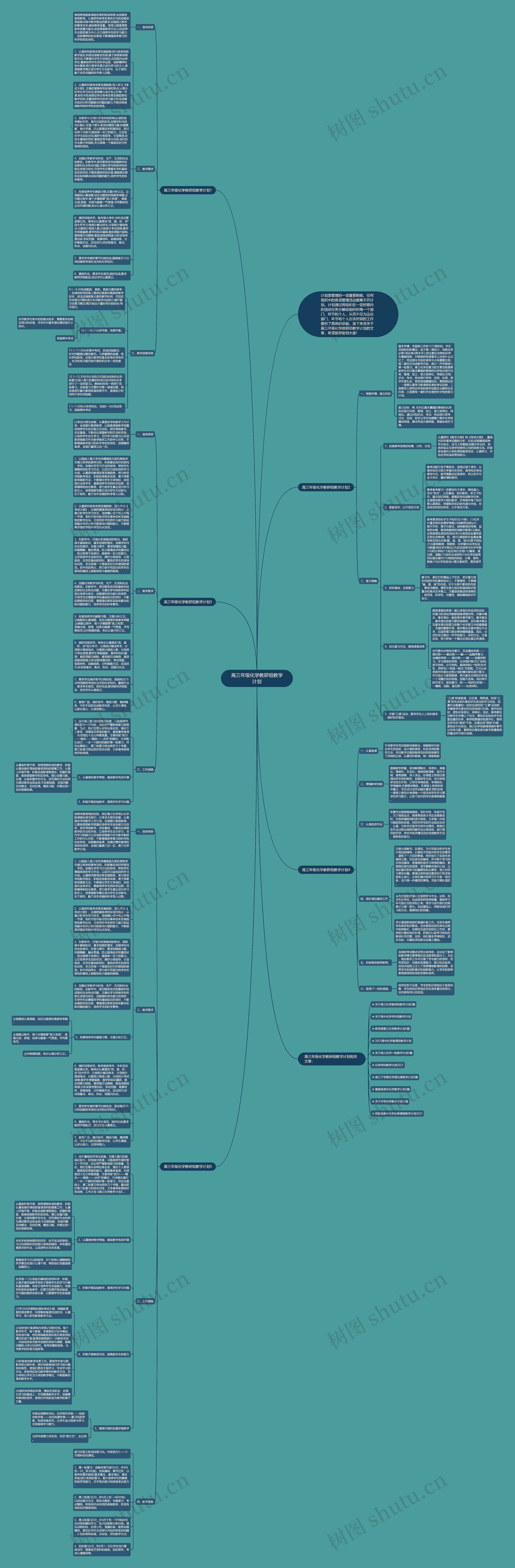 高三年级化学教研组教学计划思维导图