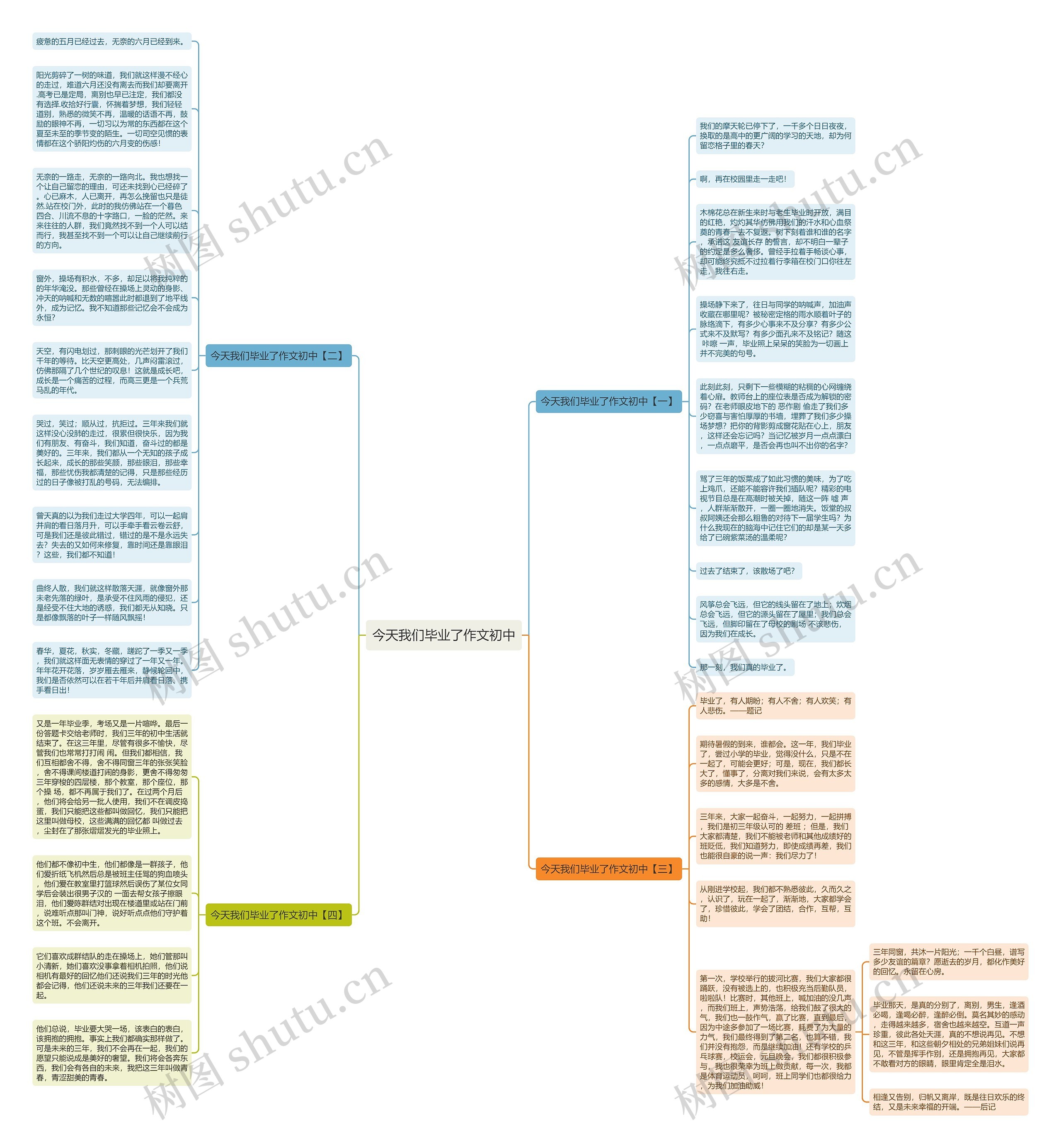 今天我们毕业了作文初中思维导图