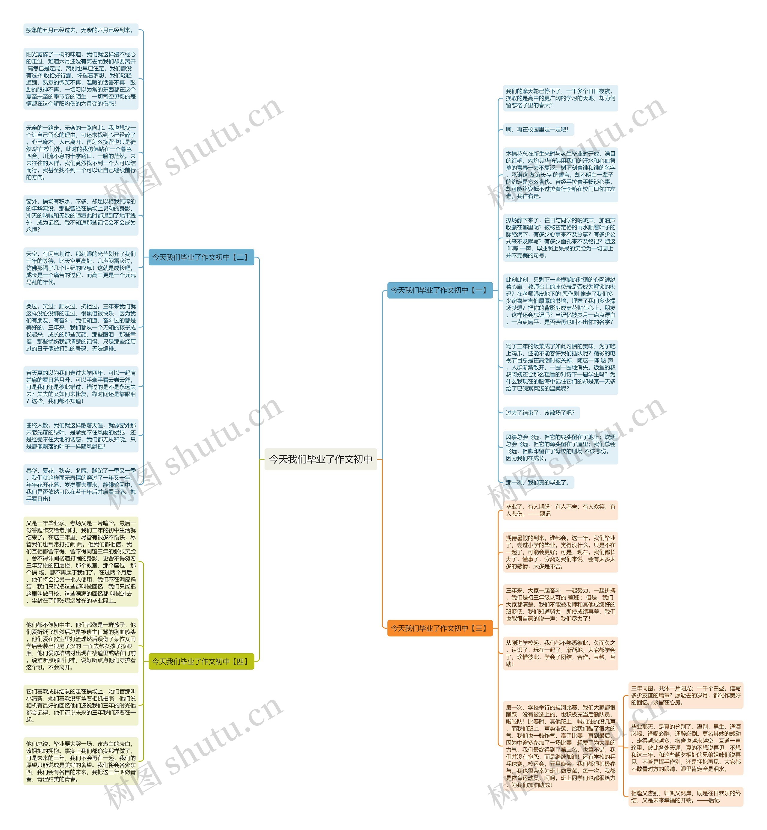 今天我们毕业了作文初中思维导图高清图 今天我们毕业了作文初中思维导图