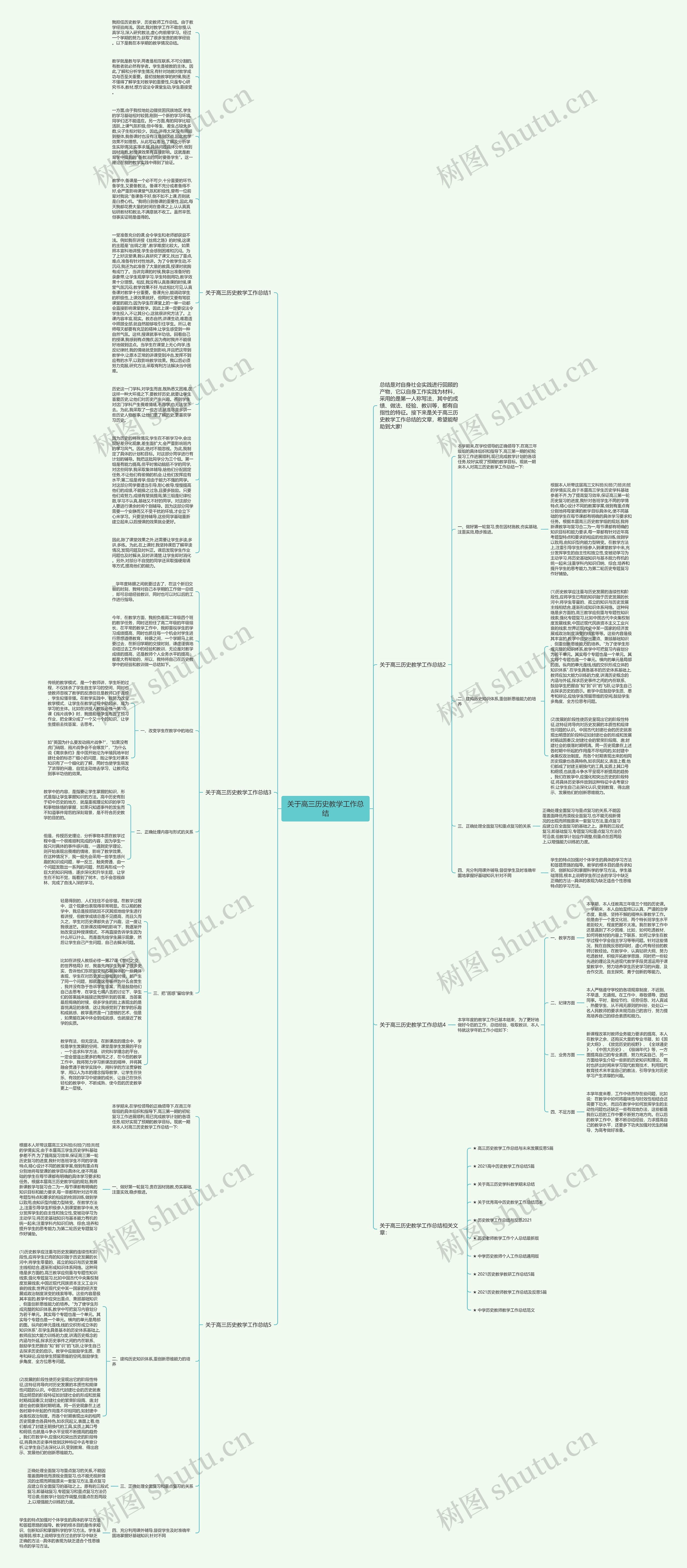 关于高三历史教学工作总结思维导图高清图 关于高三历史教学工作总结思维导图