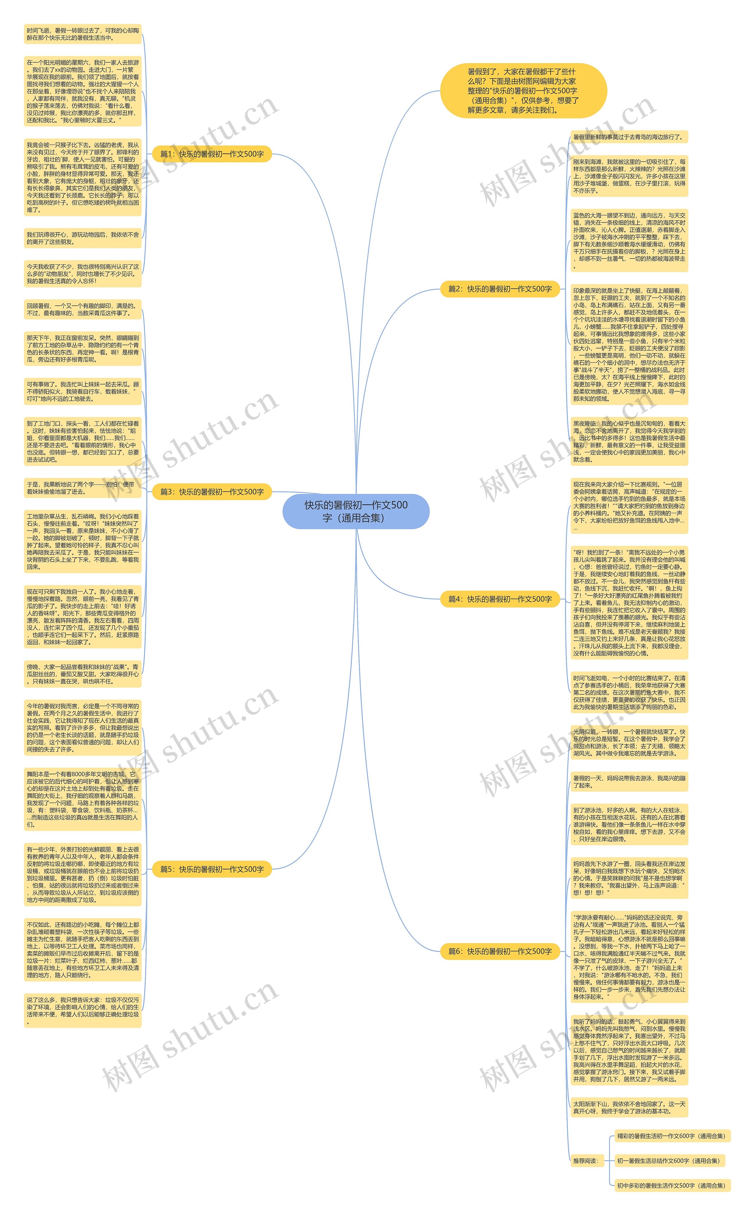 快乐的暑假初一作文500字（通用合集）思维导图