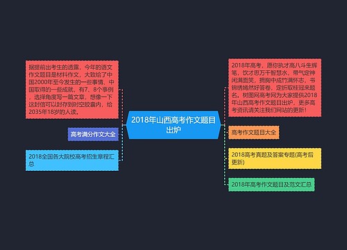 2018年山西高考作文题目出炉