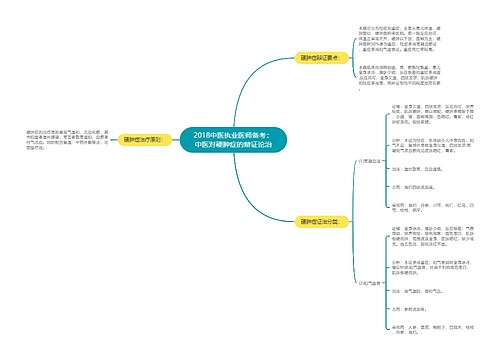 2018中医执业医师备考：中医对硬肿症的辩证论治