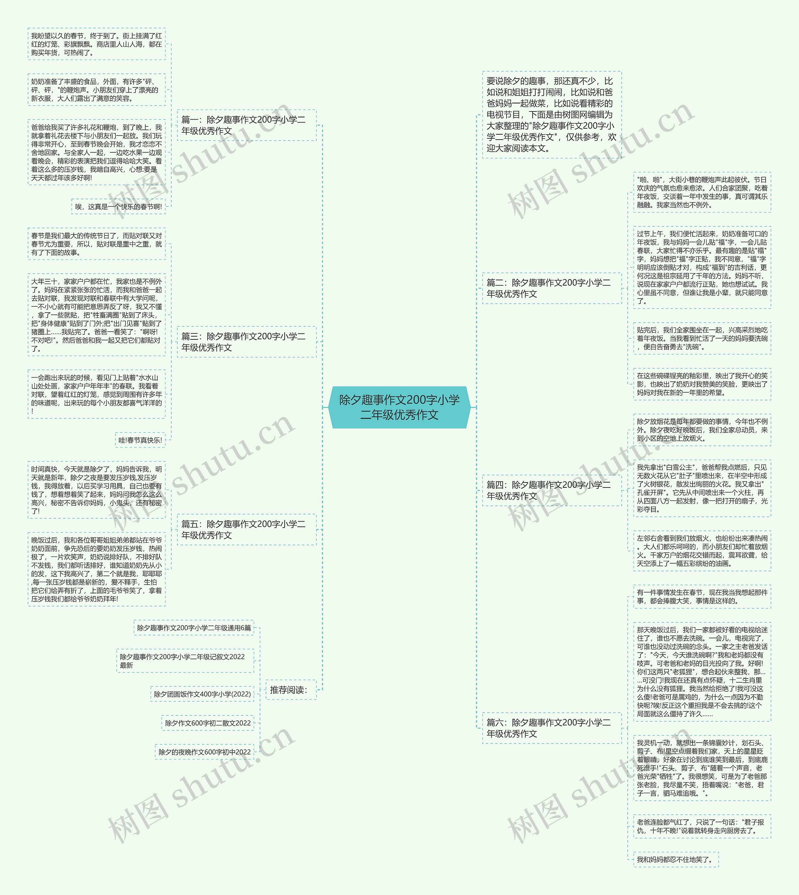 除夕趣事作文200字小学二年级优秀作文思维导图