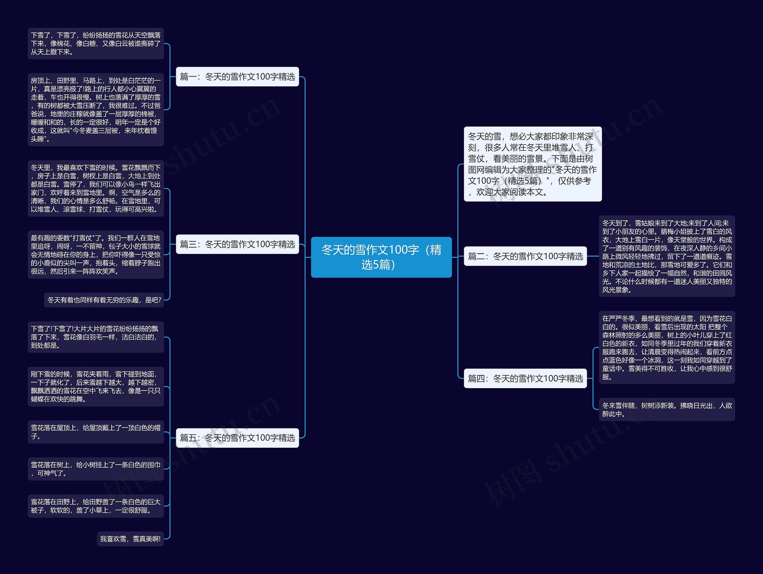 冬天的雪作文100字（精选5篇）思维导图